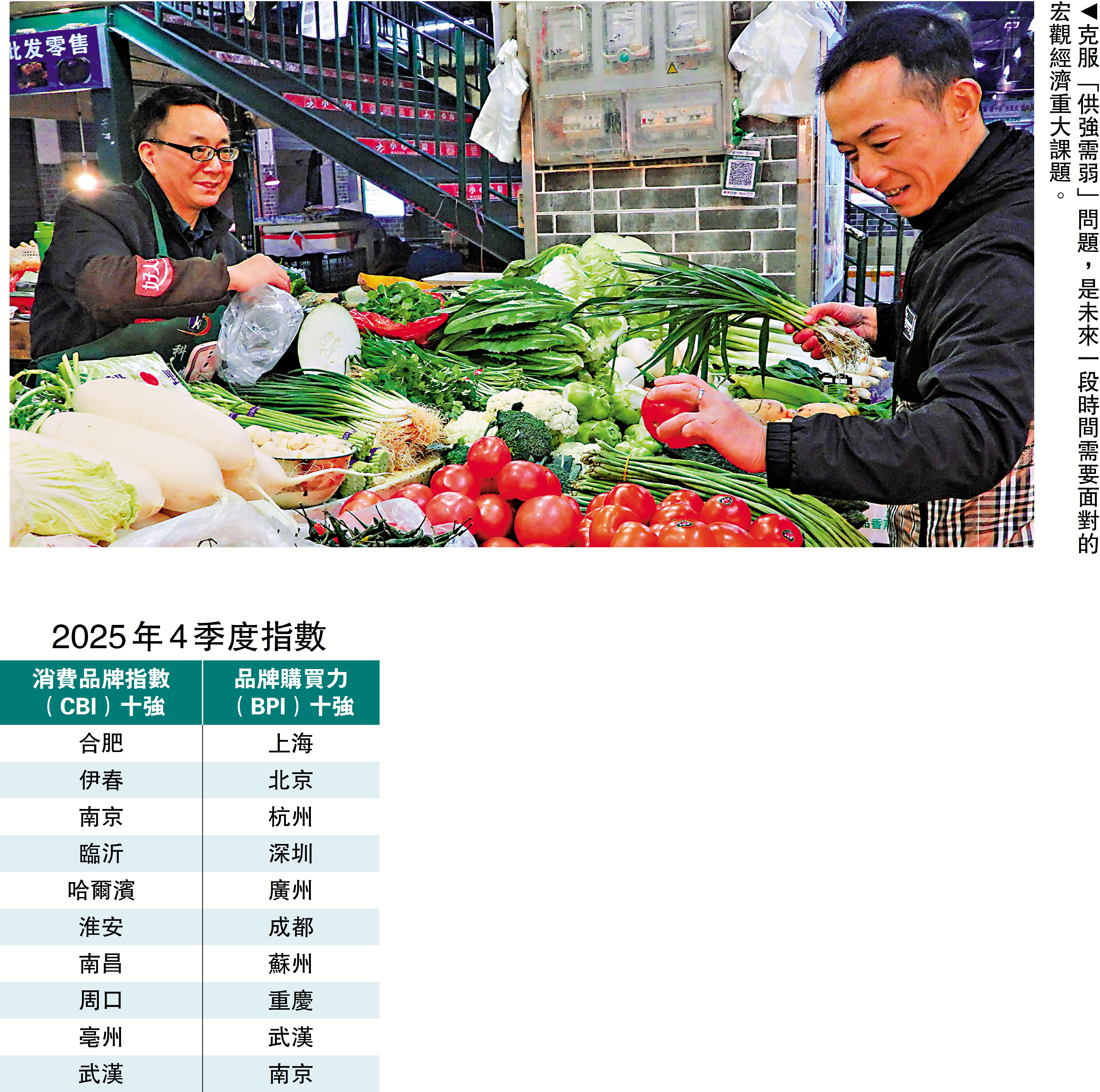 　　圖：克服「供強需弱」問題，是未來一段時間需要面對的宏觀經濟重大課題。