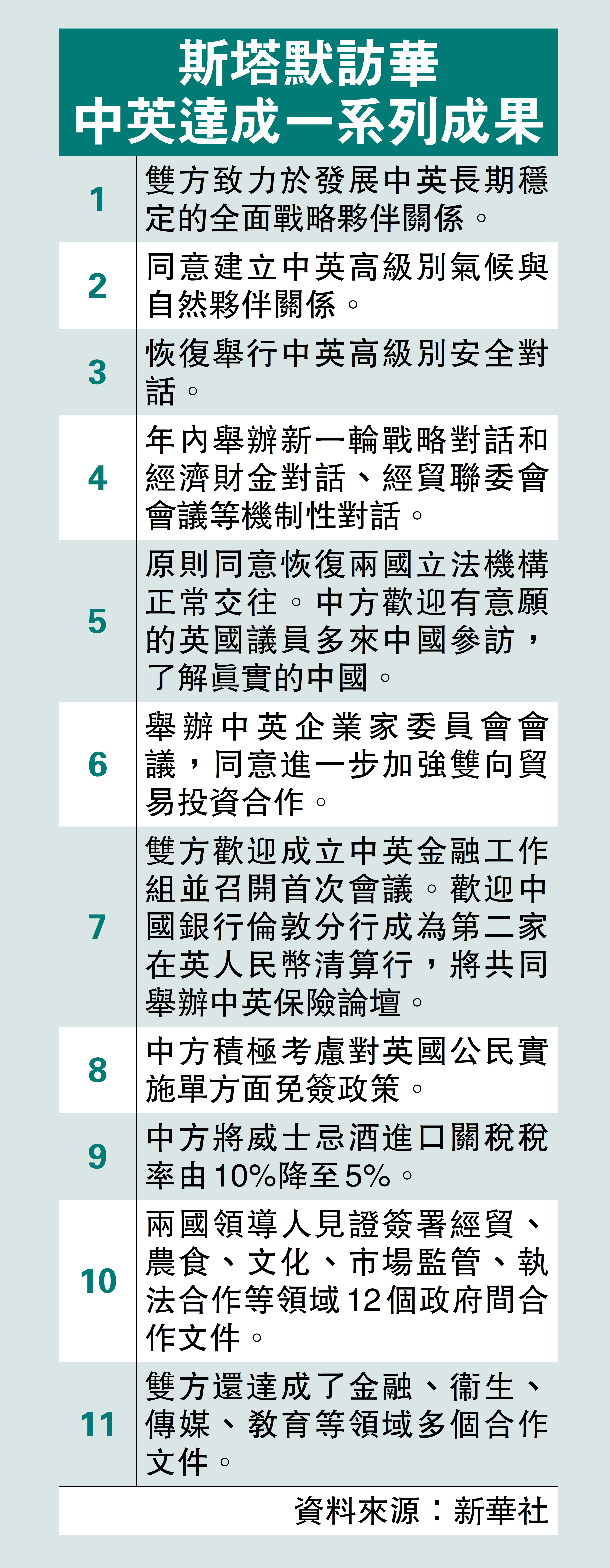 　　圖：斯塔默訪華中英達成一系列成果