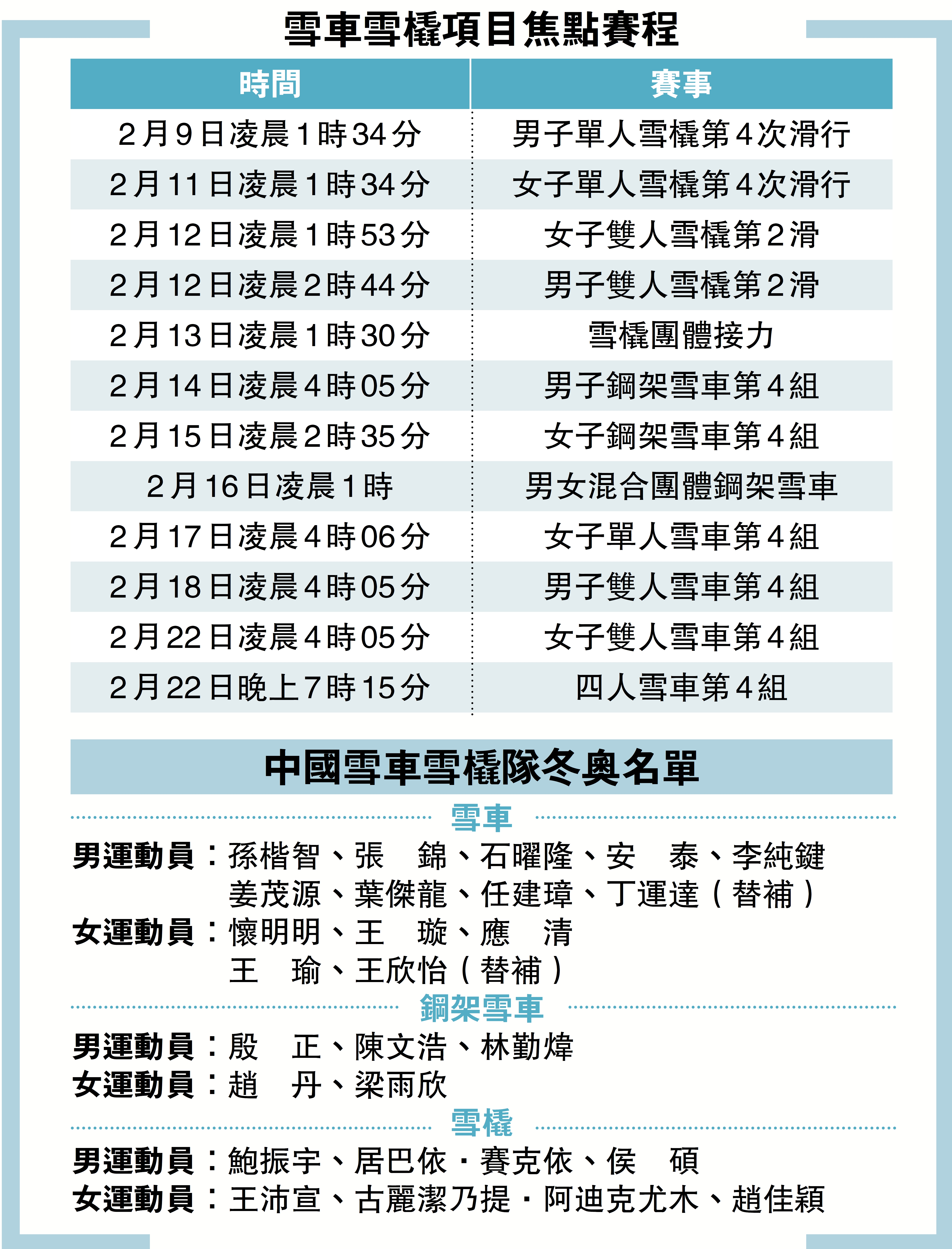 　　圖：雪車雪橇項目焦點賽程、中國雪車雪橇隊冬奧名單