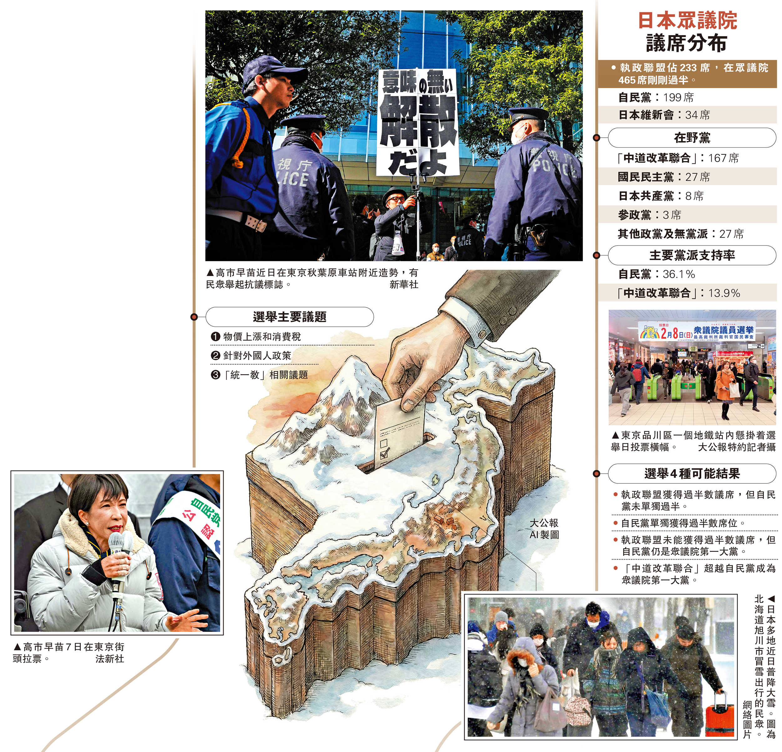 [新聞] 高市早苗懶理國內經濟困境 民眾怨聲載道 - 政黑 - PTT.BEST 批踢踢爆文