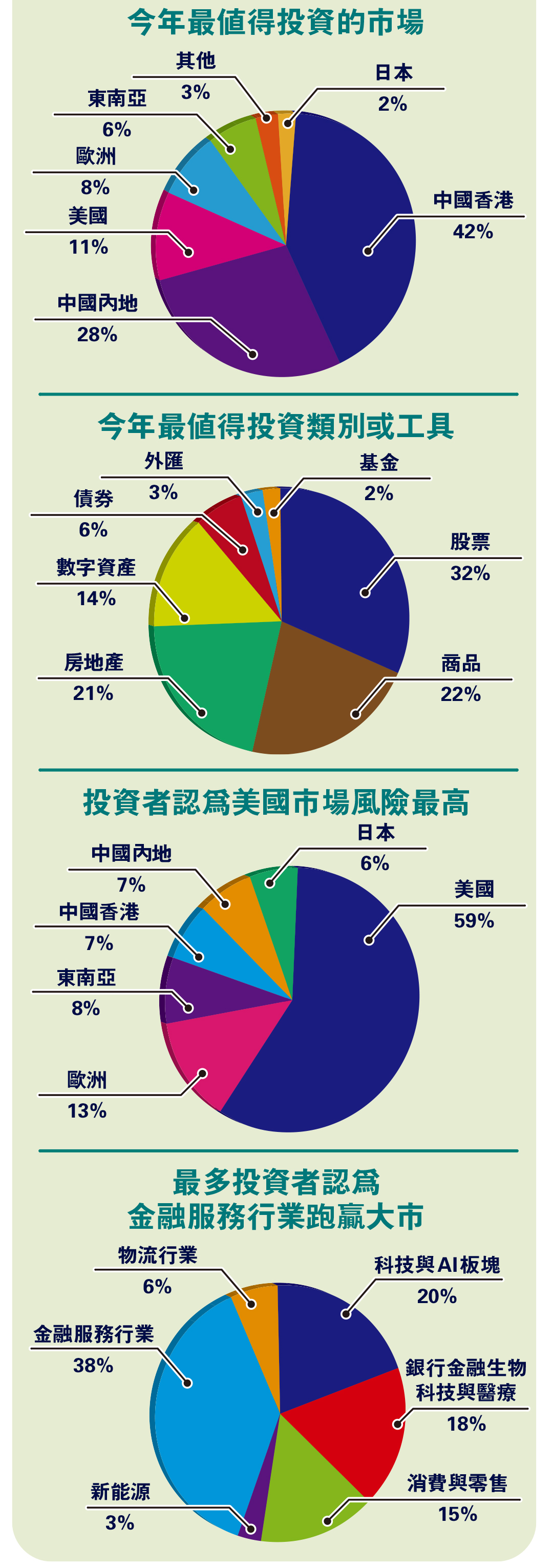 　　圖：今年最值得投資的市場