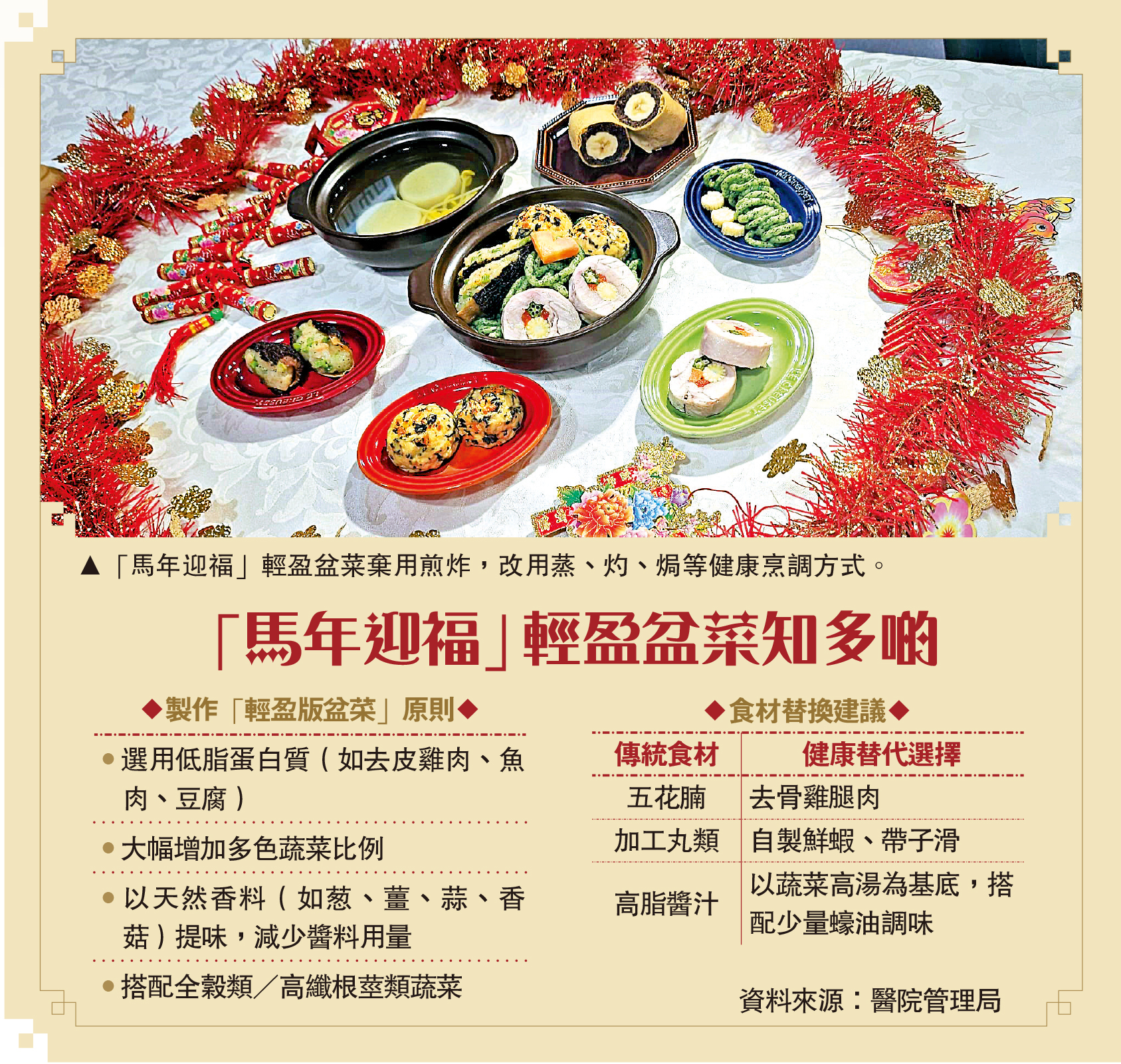 　　圖：「馬年迎福」輕盈盆菜知多啲