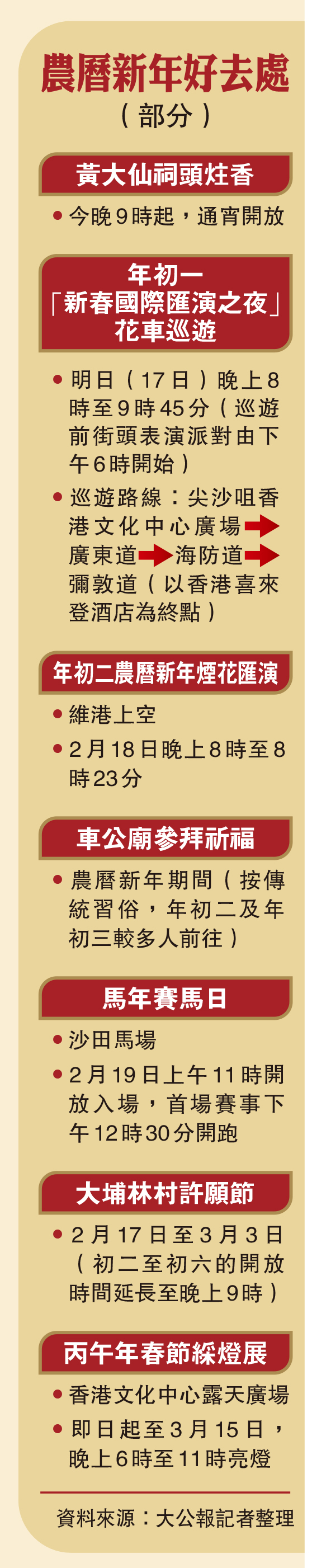 　　圖：農曆新年好去處（部分）