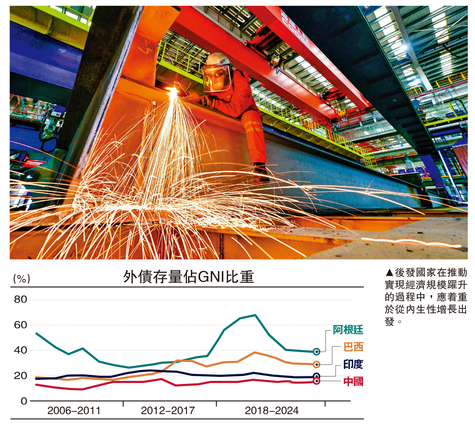 　　圖：後發國家在推動實現經濟規模躍升的過程中，應着重於從內生性增長出發。