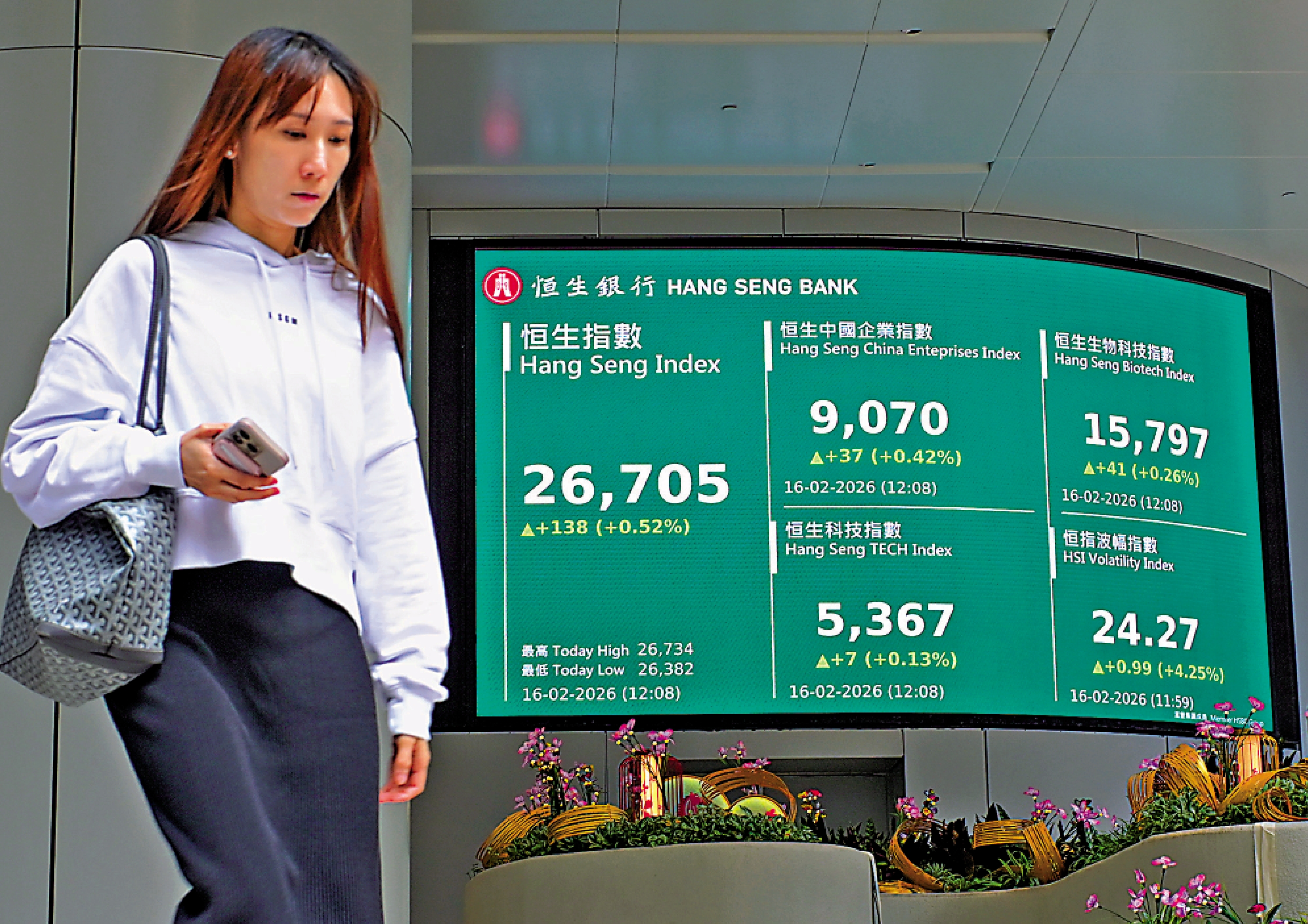 　　圖：2月16日是港股在蛇年的最後半個交易日，收漲138點報26705點，恒指蛇年漲幅超過32%。\中新社