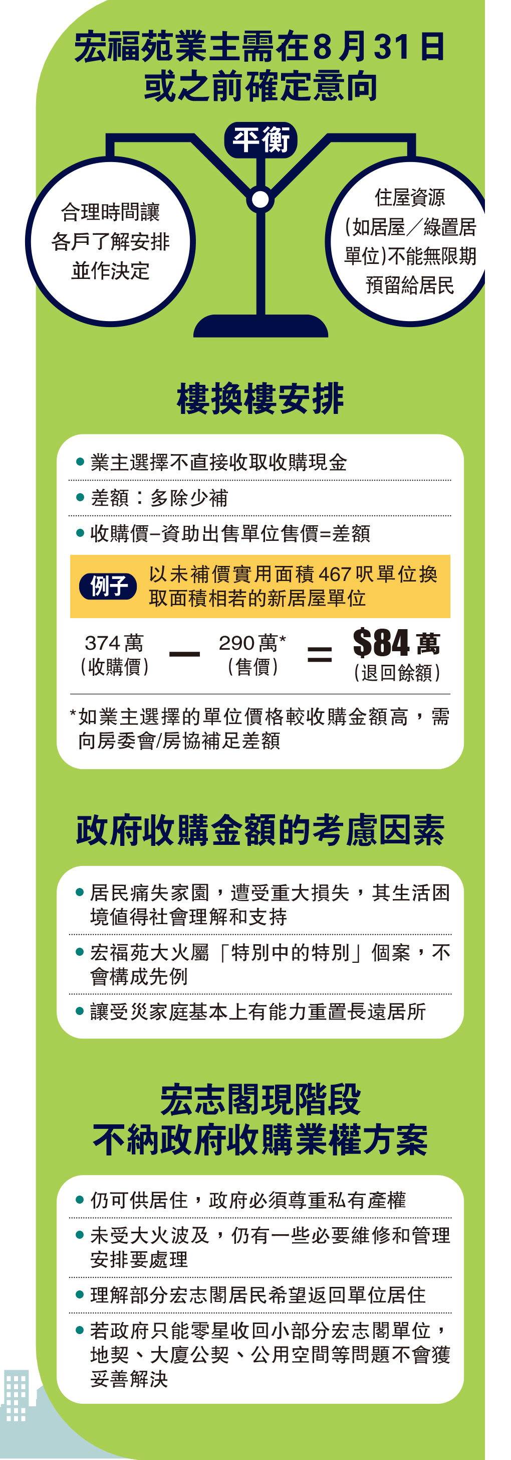 　　圖：宏福苑業主需在8月31日或之前確定意向