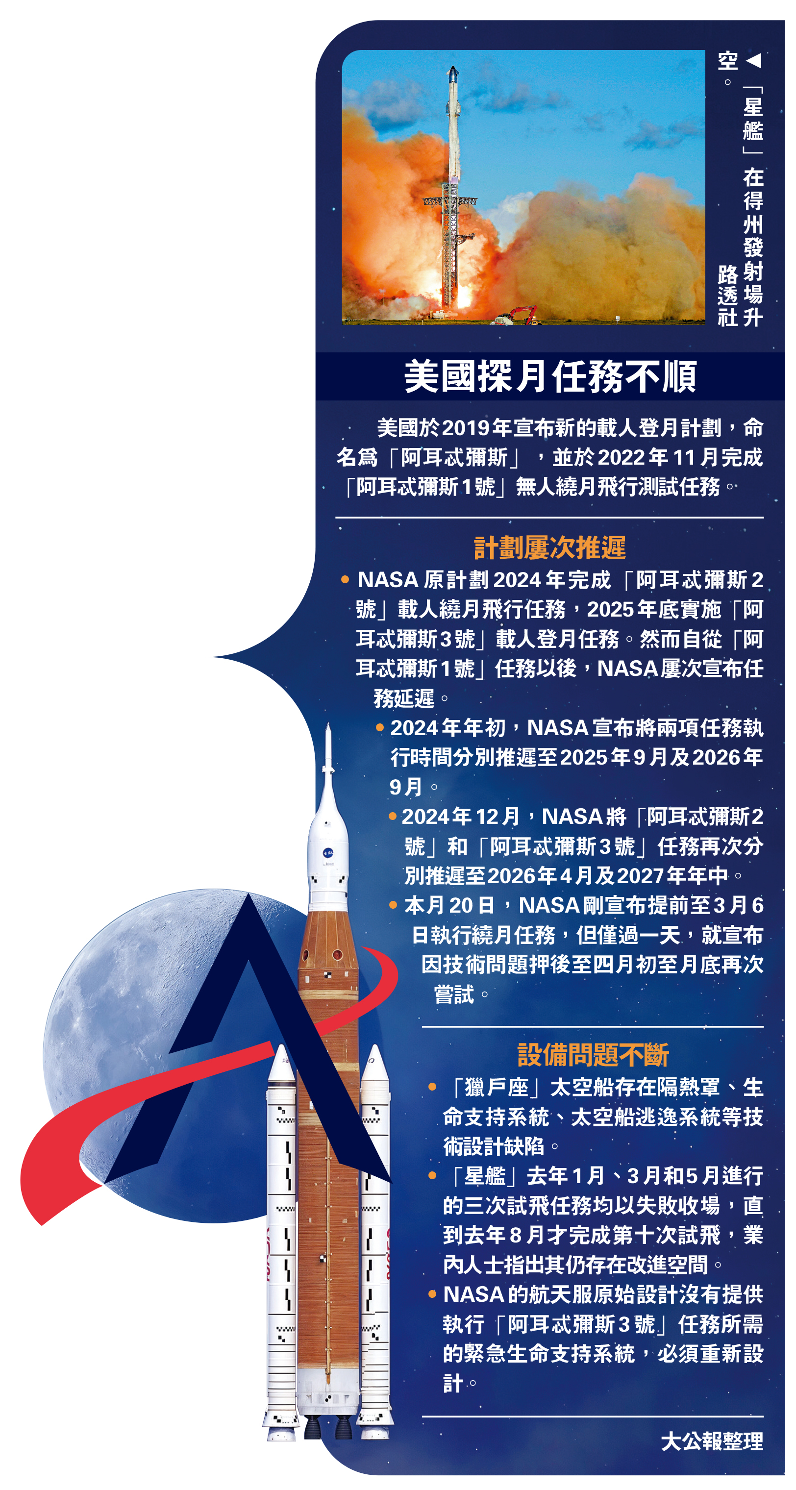 　　圖：「星艦」在得州發射場升空。\路透社