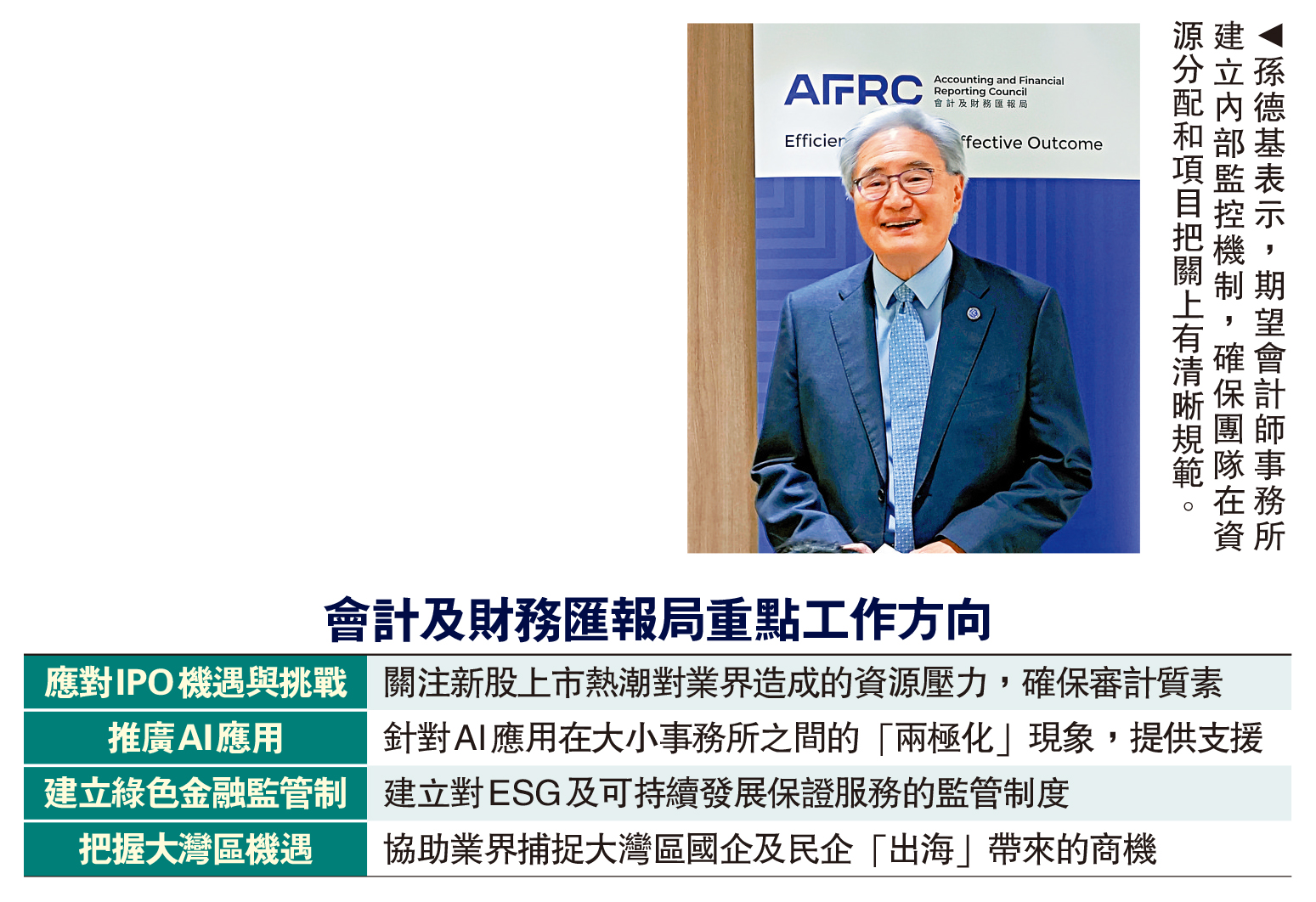 　　圖：孫德基表示，期望會計師事務所建立內部監控機制，確保團隊在資源分配和項目把關上有清晰規範。