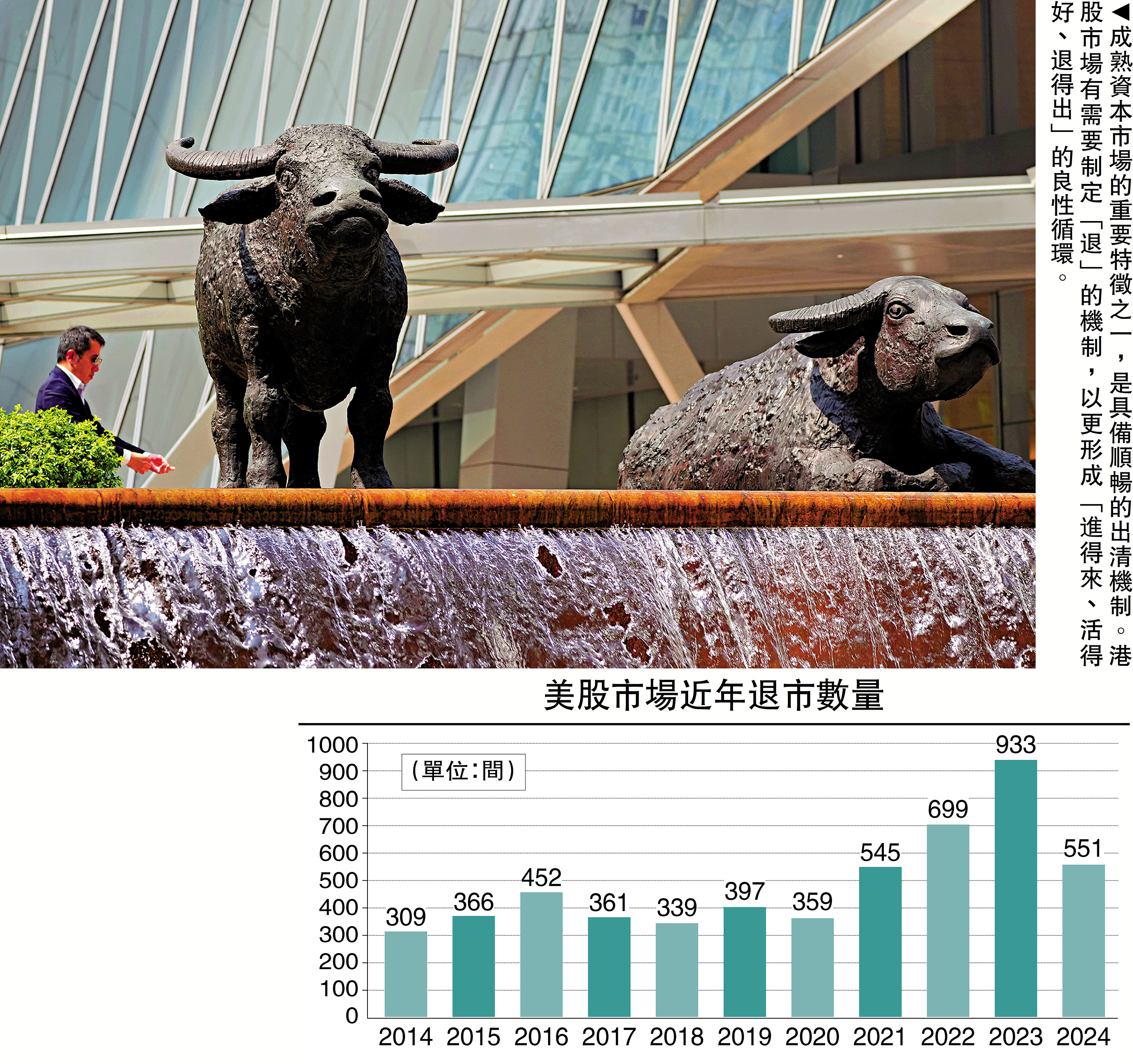 　　圖：成熟資本市場的重要特徵之一，是具備順暢的出清機制。港股市場有需要制定「退」的機制，以更形成「進得來、活得好、退得出」的良性循環。