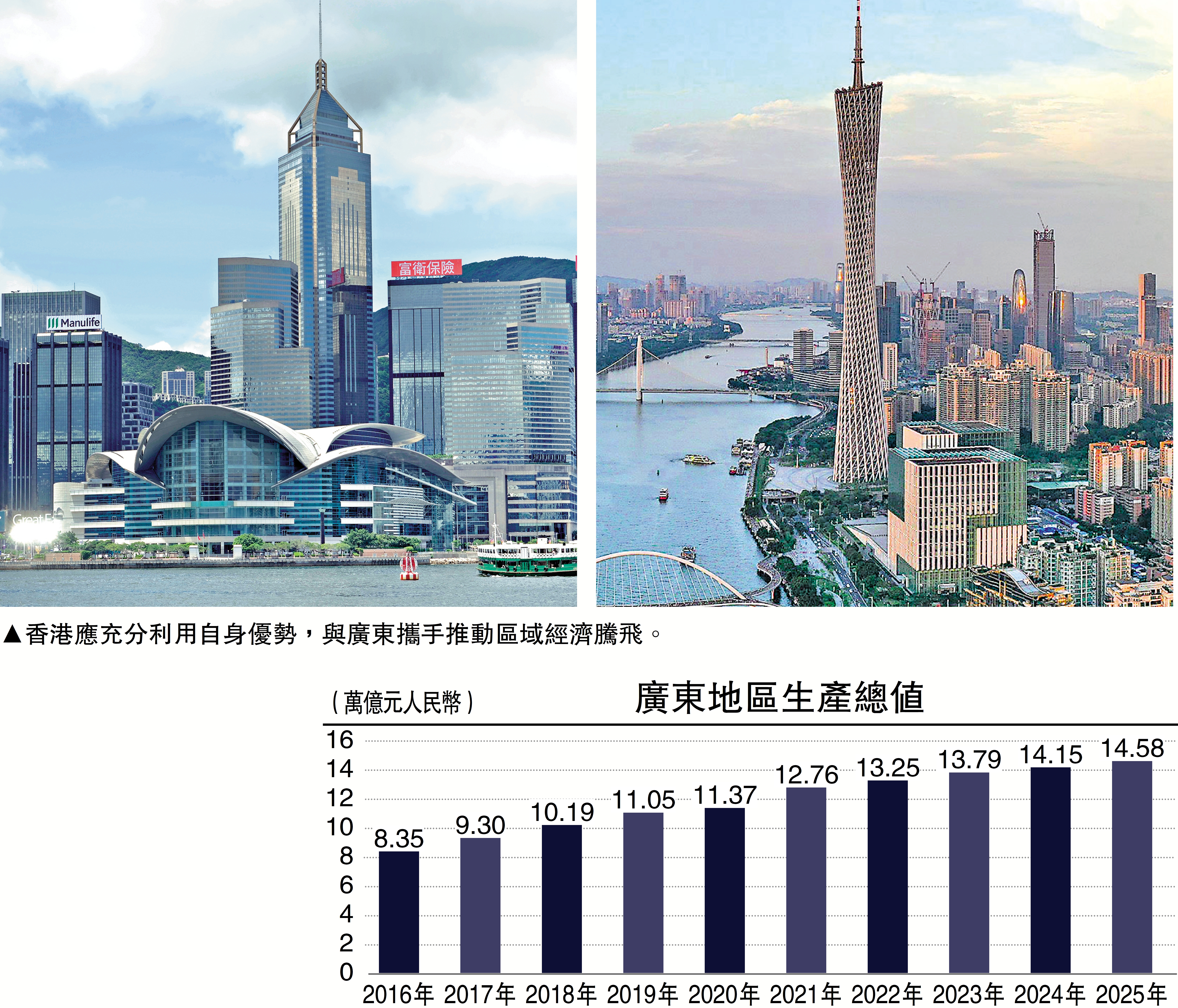 　　圖：香港應充分利用自身優勢，與廣東攜手推動區域經濟騰飛。