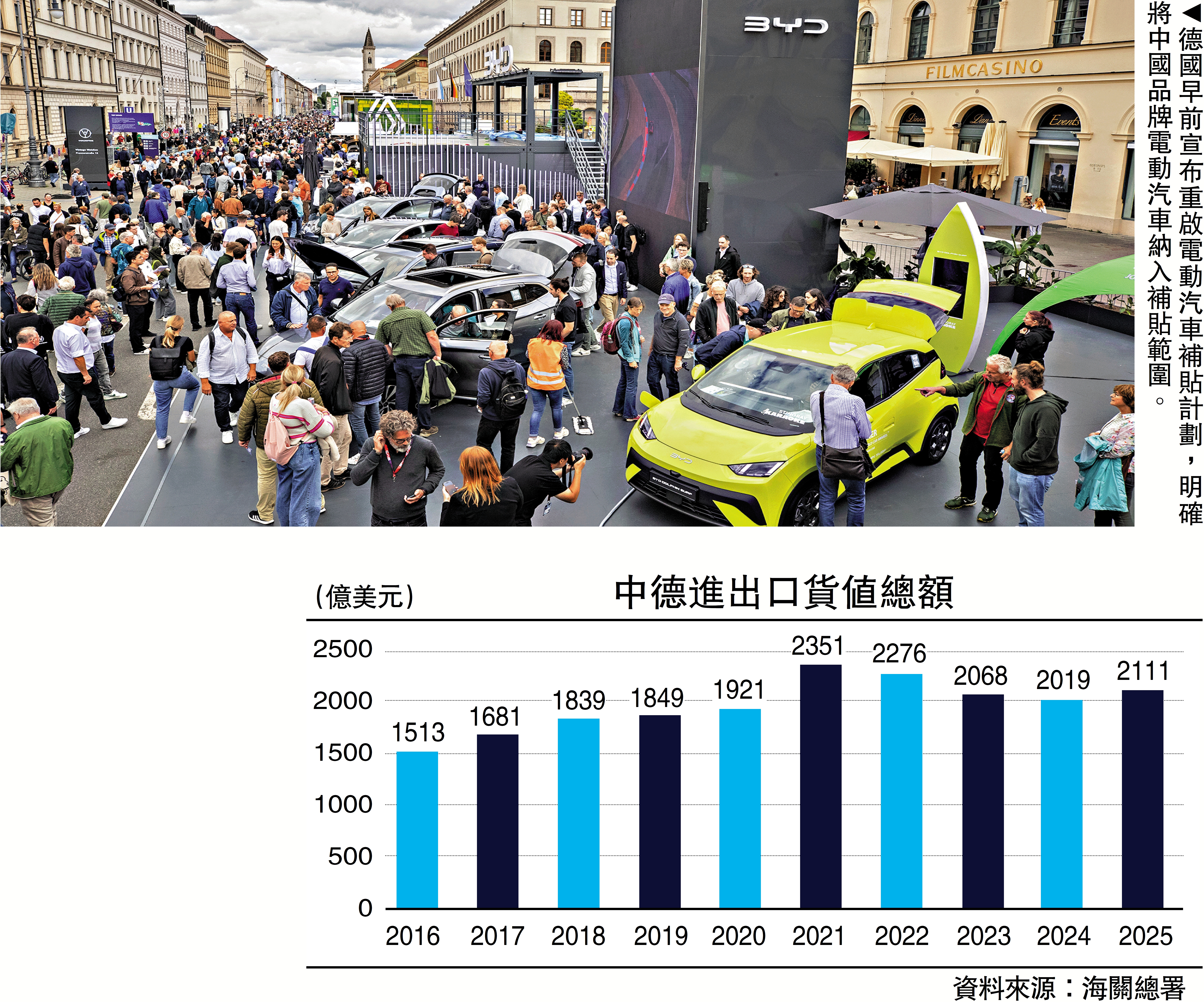 　　圖：德國早前宣布重啟電動汽車補貼計劃，明確將中國品牌電動汽車納入補貼範圍。