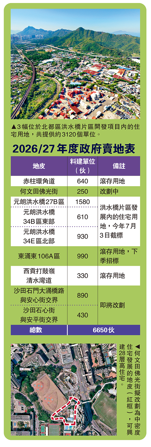 　　圖：2026/27年度政府賣地表