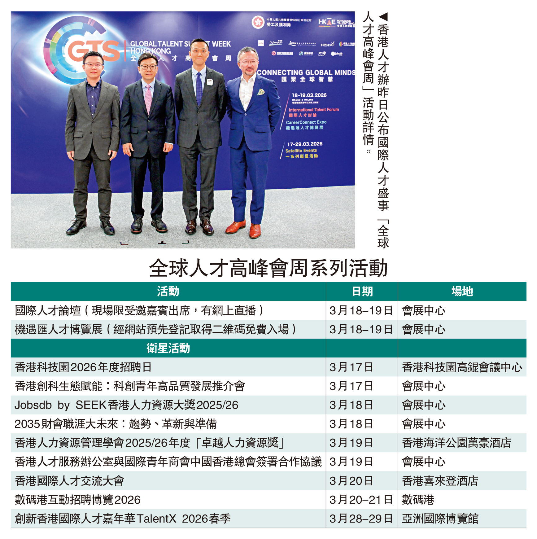 　　圖：香港人才辦昨日公布國際人才盛事「全球人才高峰會周」活動詳情。