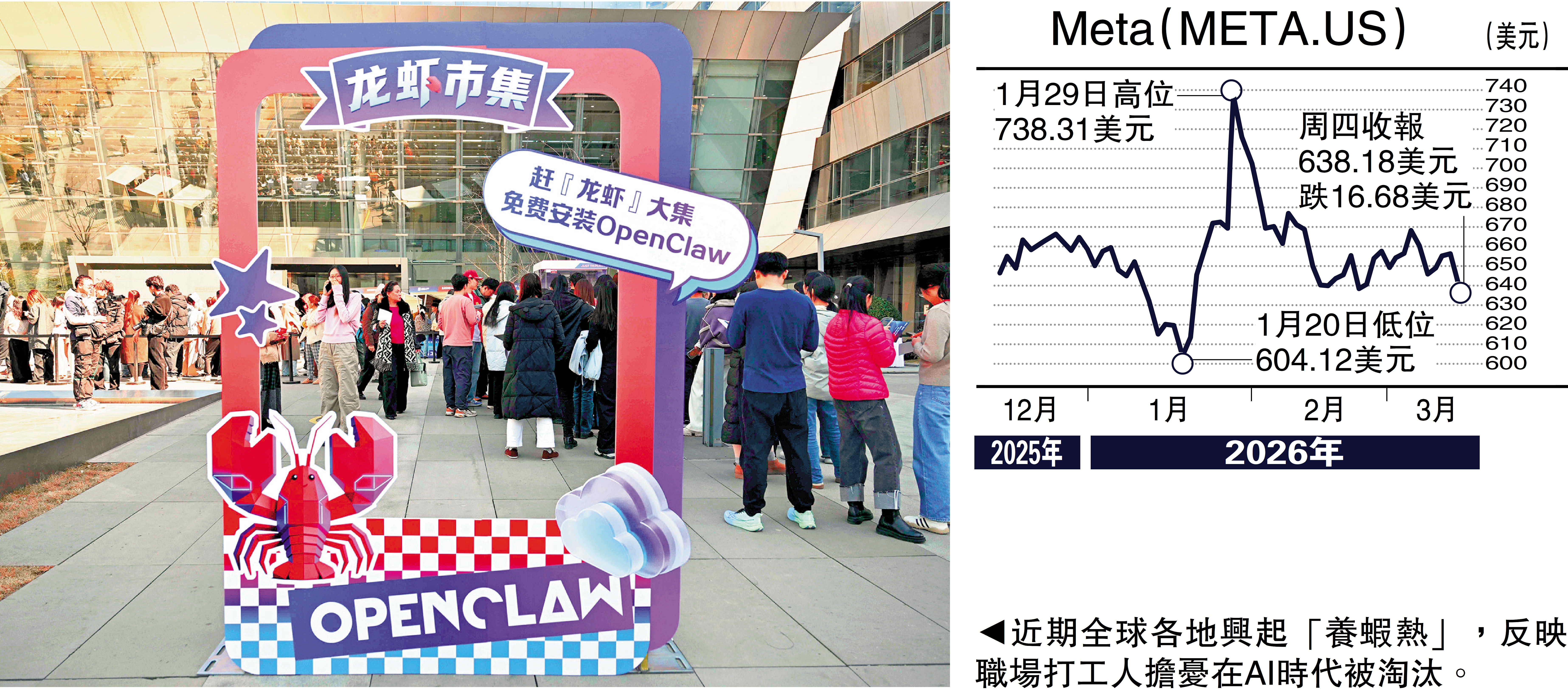 　　圖：近期全球各地興起「養蝦熱」，反映職場打工人擔憂在AI時代被淘汰。