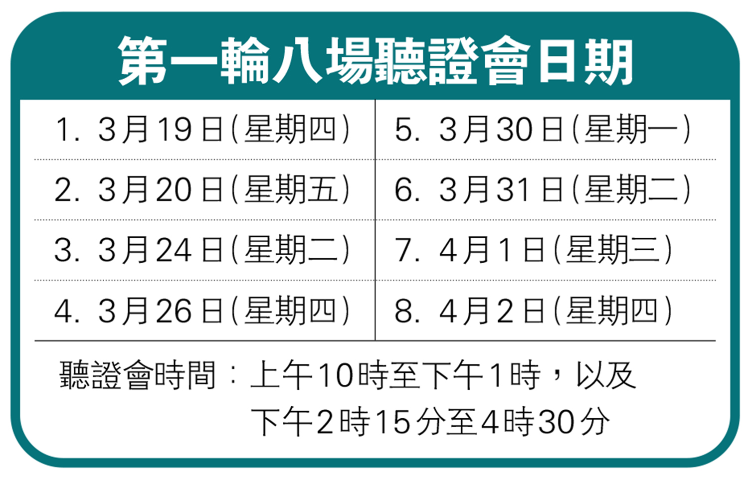 　　圖：第一輪八場聽證會日期。