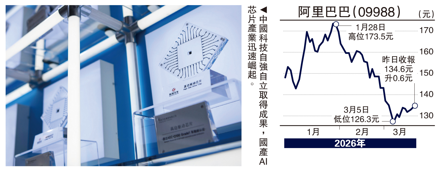 　　圖：中國科技自強自立取得成果，國產AI芯片產業迅速崛起。