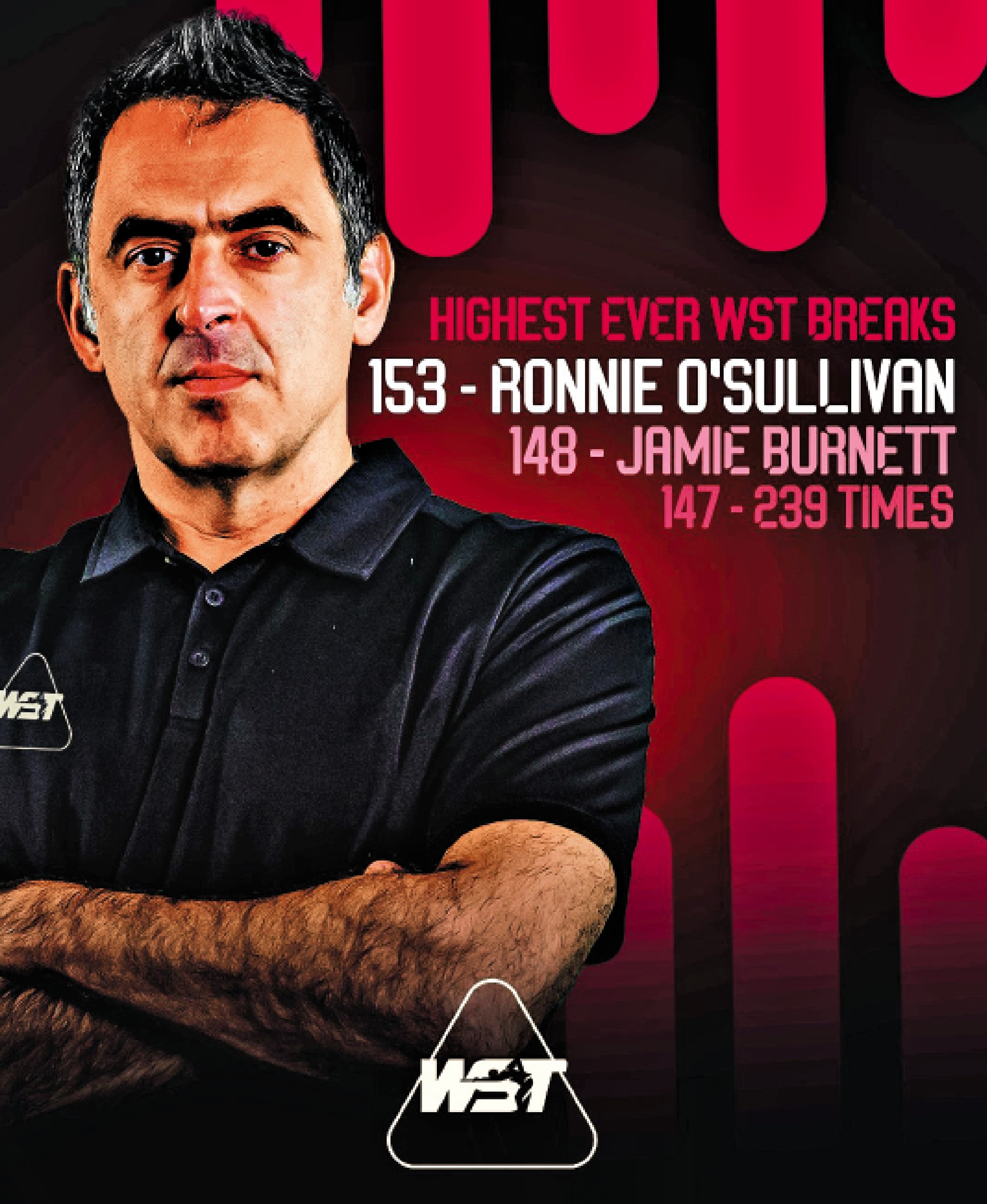 　　圖：奧蘇利雲轟出單桿153分，刷新正式比賽單桿紀錄。