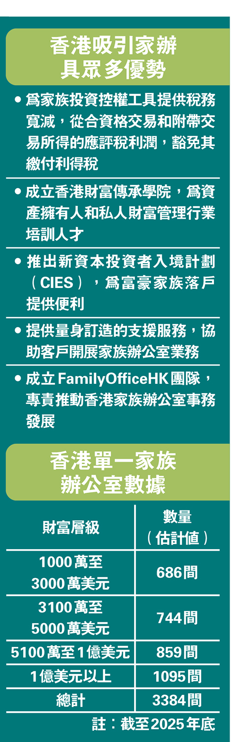 　　圖：香港吸引家辦 具眾多優勢