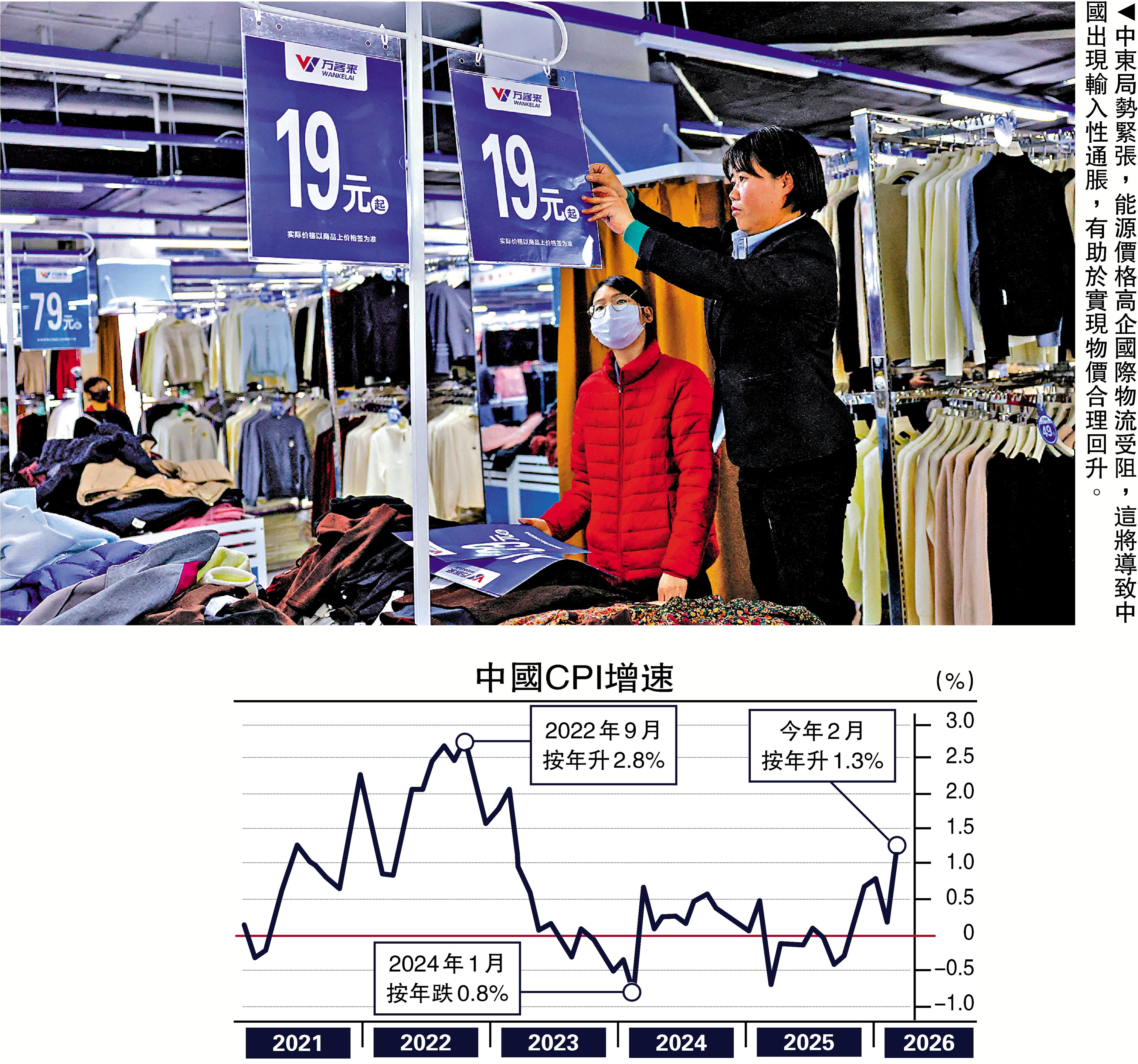 　　圖：中東局勢緊張，能源價格高企國際物流受阻，這將導致中國出現輸入性通脹，有助於實現物價合理回升。