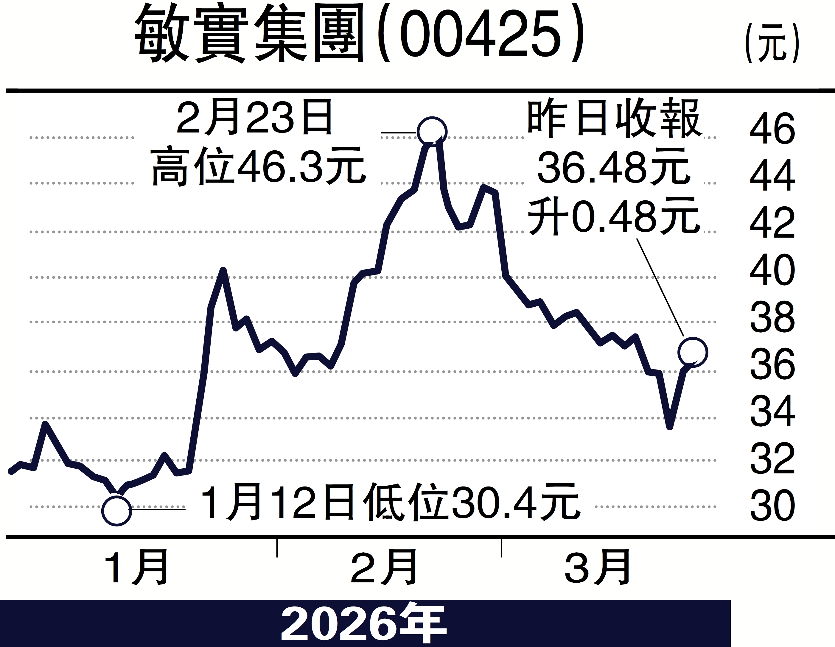 　　圖：敏實集團（00425）
