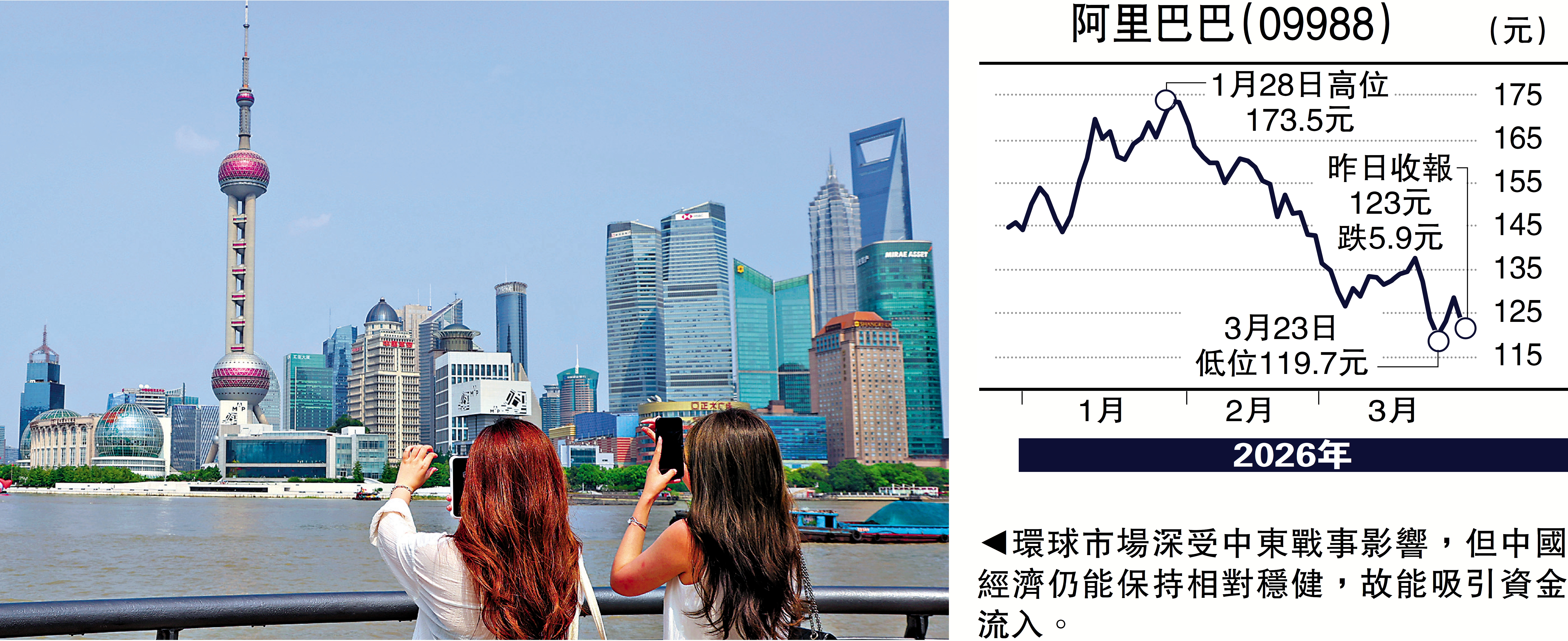 　　圖：環球市場深受中東戰事影響，但中國經濟仍能保持相對穩健，故能吸引資金流入。