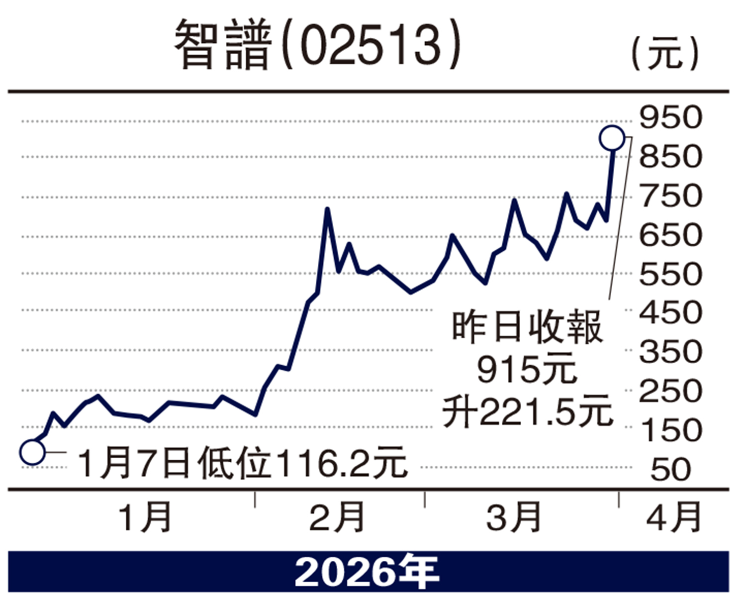 　　圖：智譜（02513）