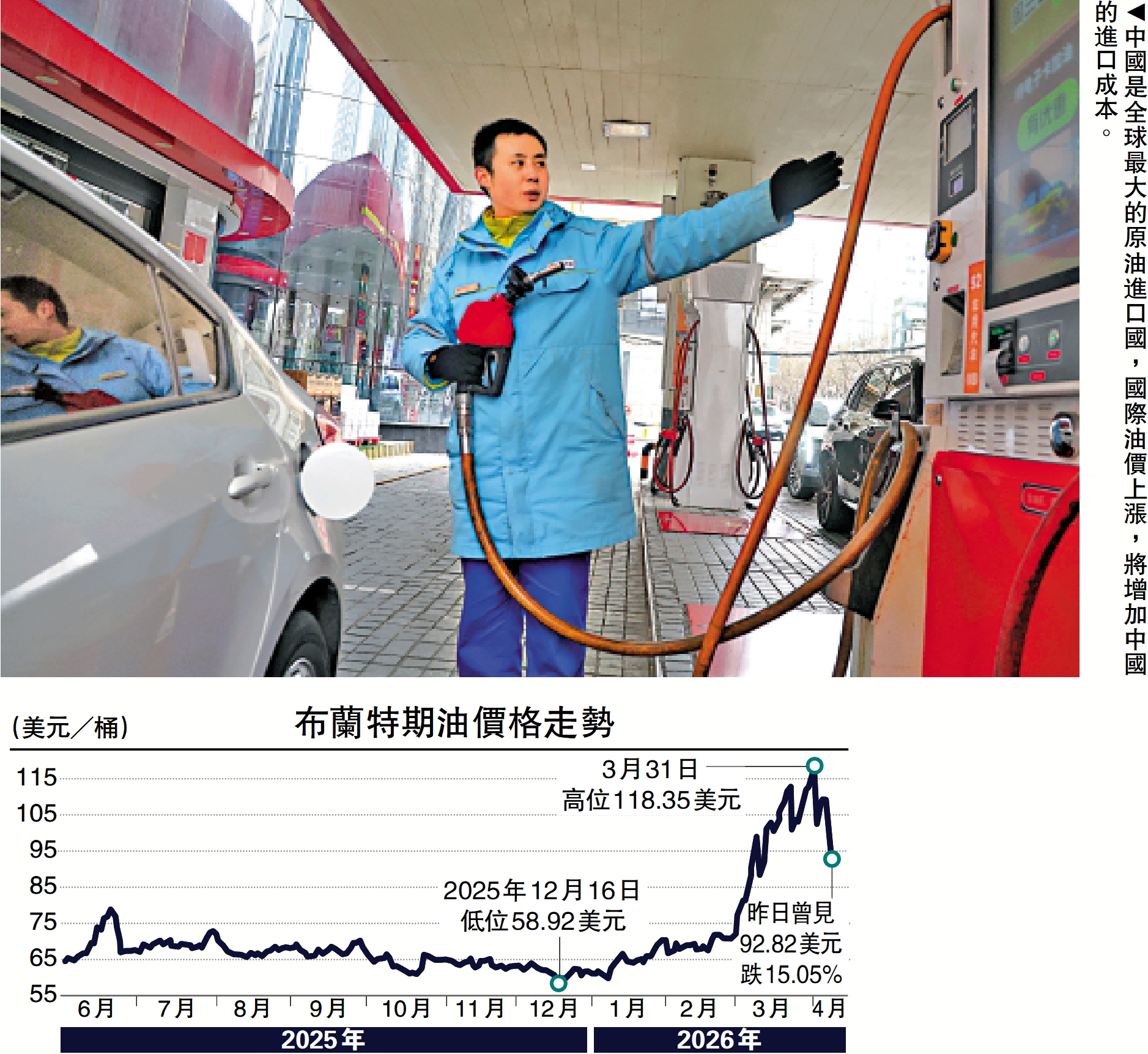 　　圖：中國是全球最大的原油進口國，國際油價上漲，將增加中國的進口成本。