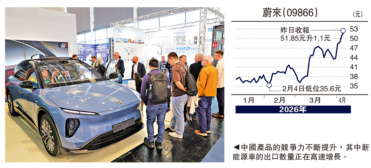 　　圖：中國產品的競爭力不斷提升，其中新能源車的出口數量正在高速增長。