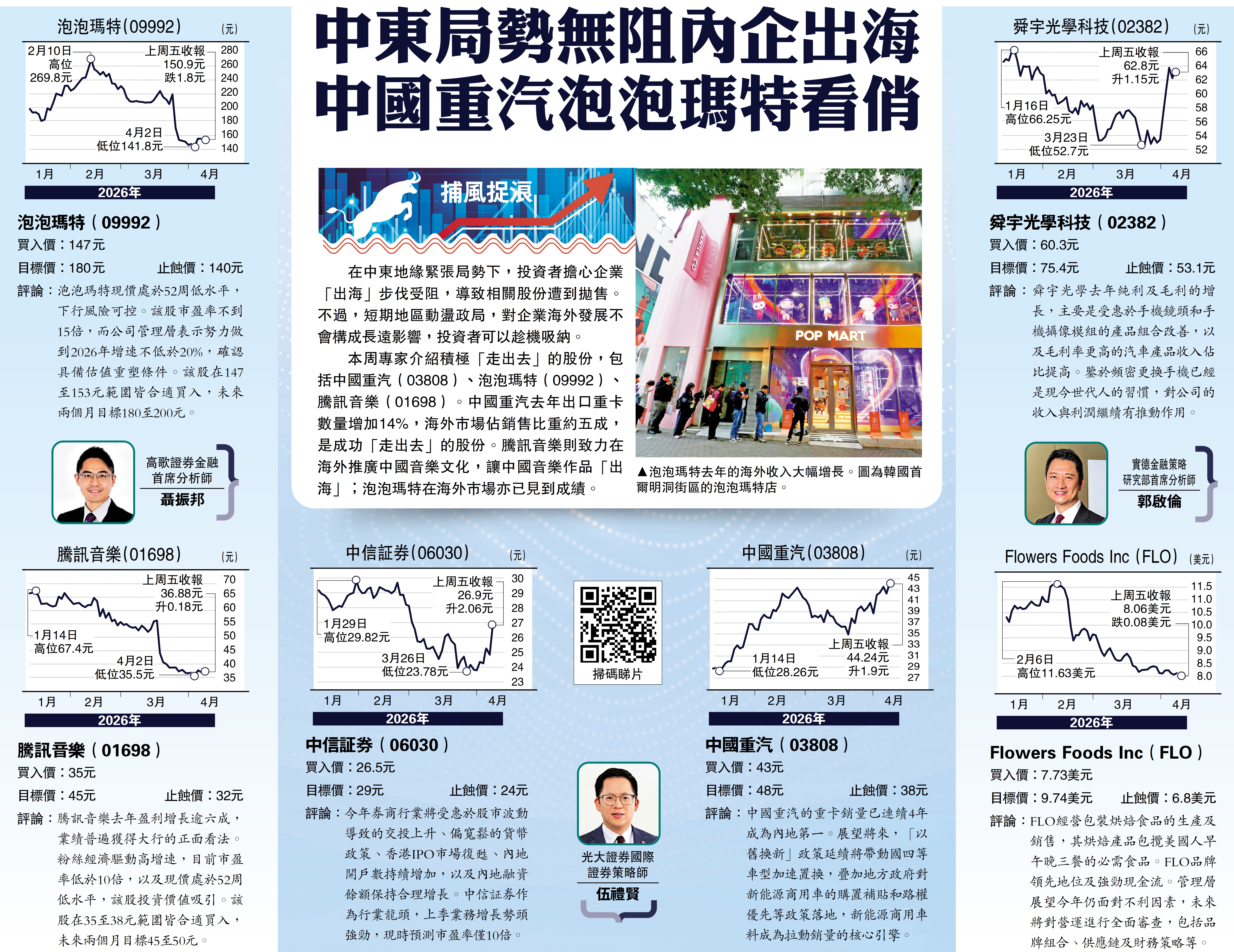 　　圖：泡泡瑪特去年的海外收入大幅增長。圖為韓國首爾明洞街區的泡泡瑪特店。