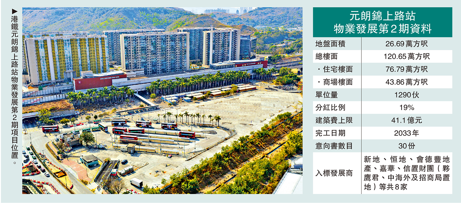 　　圖：鄧智輝表示，屯門16區站物業第2期項目將盡快招標。