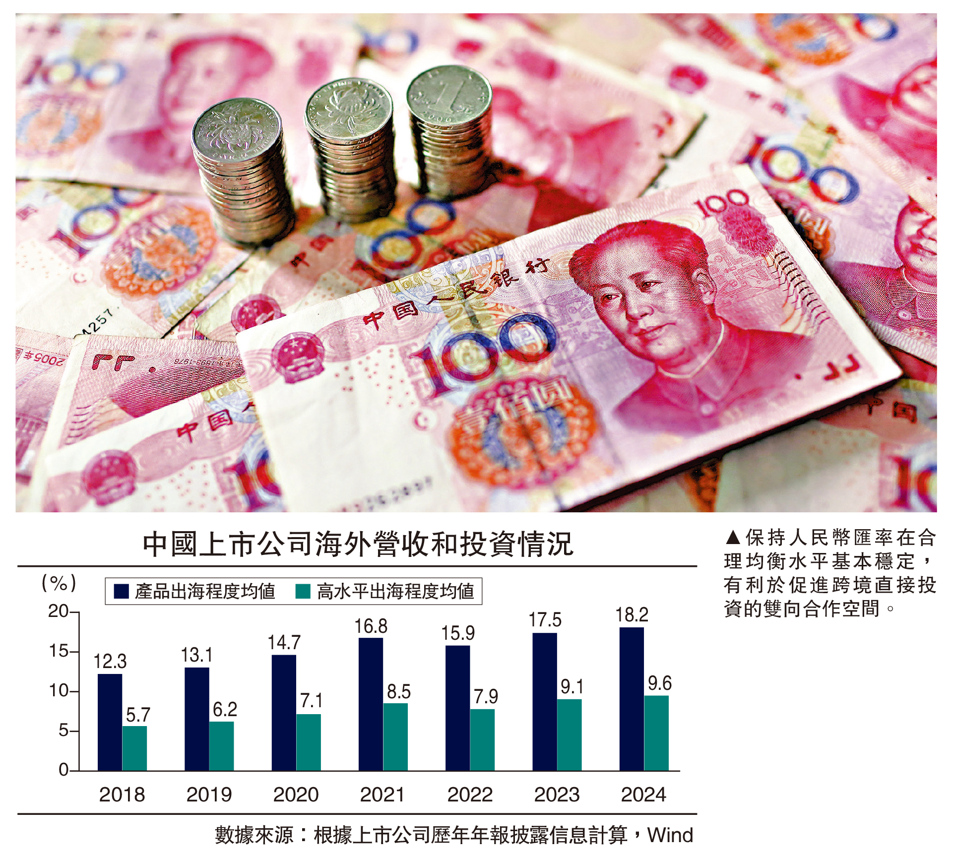 　　圖：保持人民幣匯率在合理均衡水平基本穩定，有利於促進跨境直接投資的雙向合作空間。