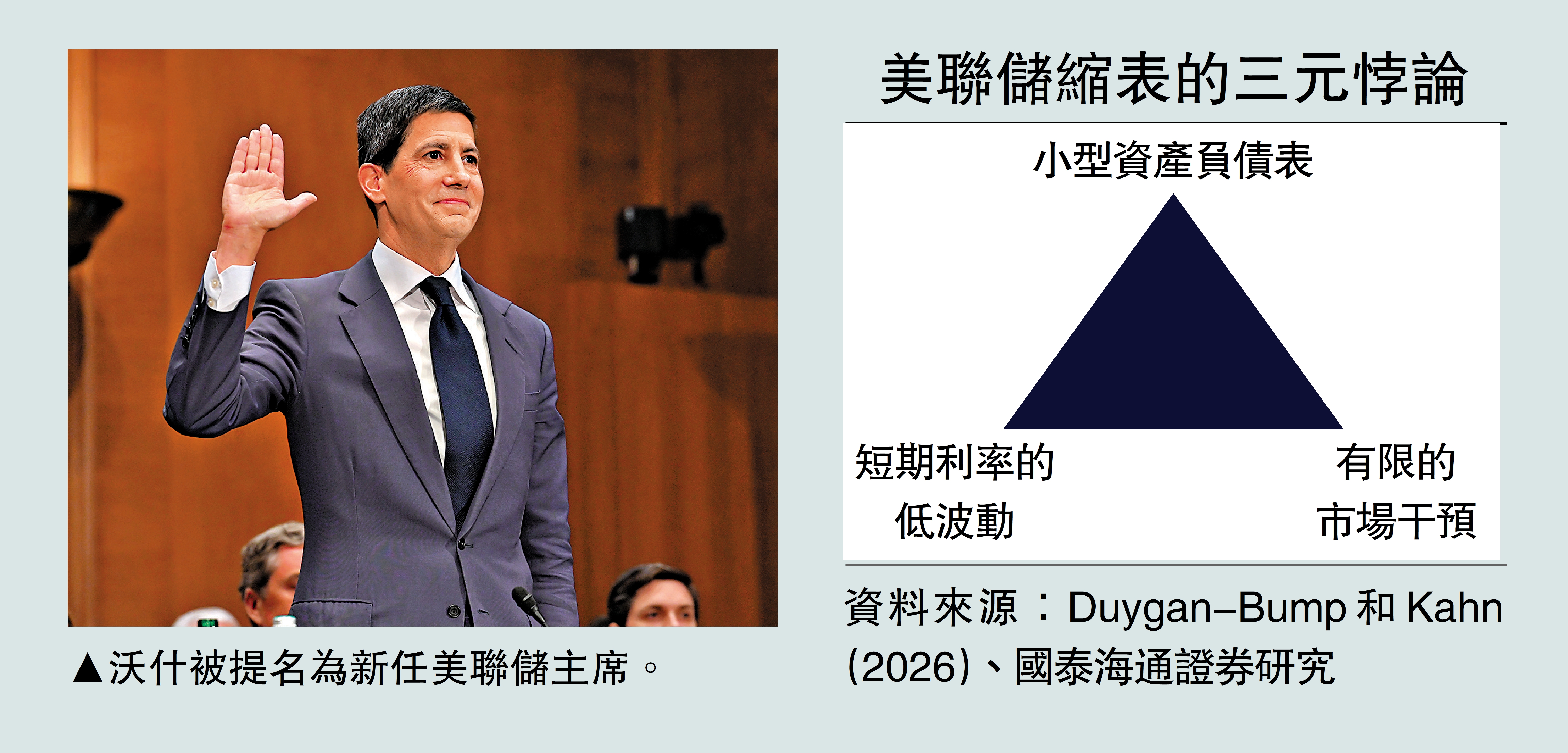 　　圖：沃什被提名為新任美聯儲主席。
