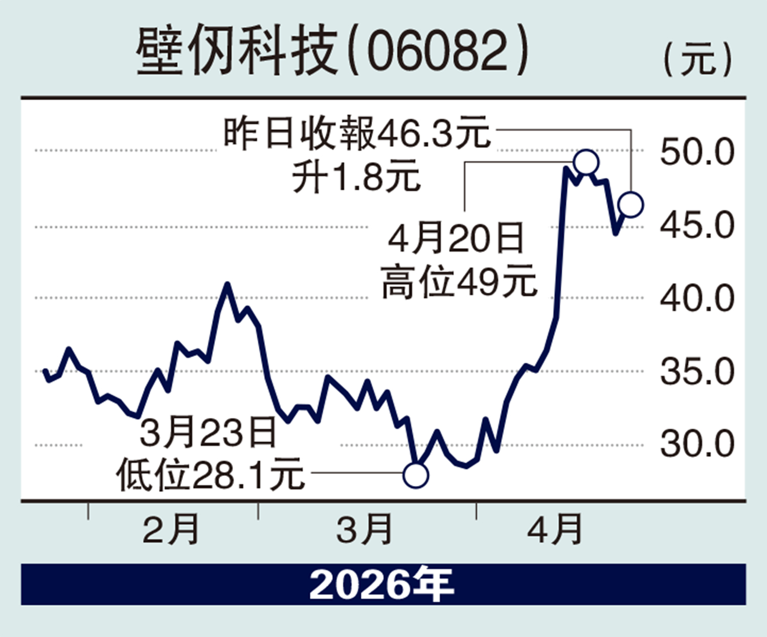 　　圖：地平線機器人（09660）