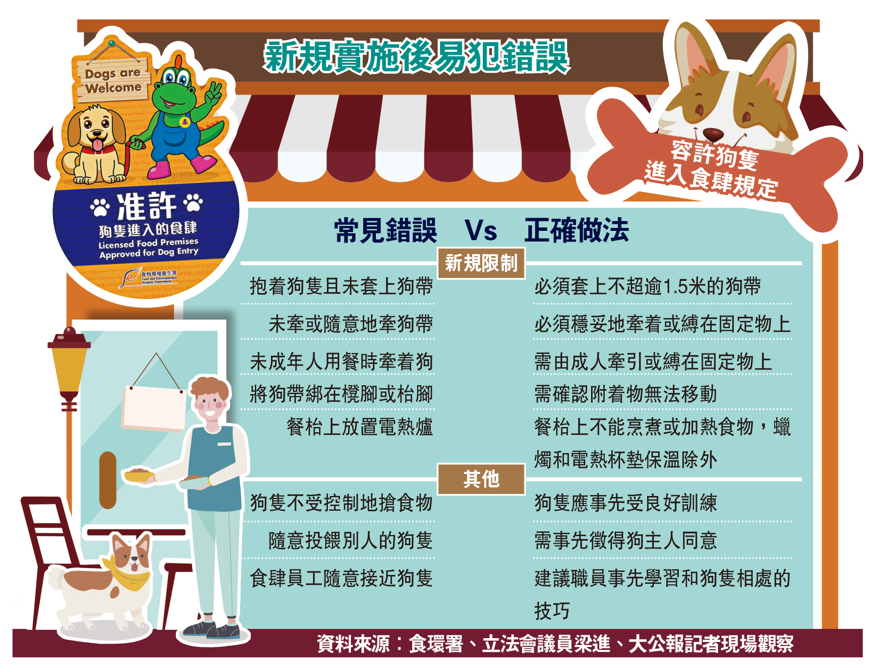 　　圖：新規實施後易犯錯誤