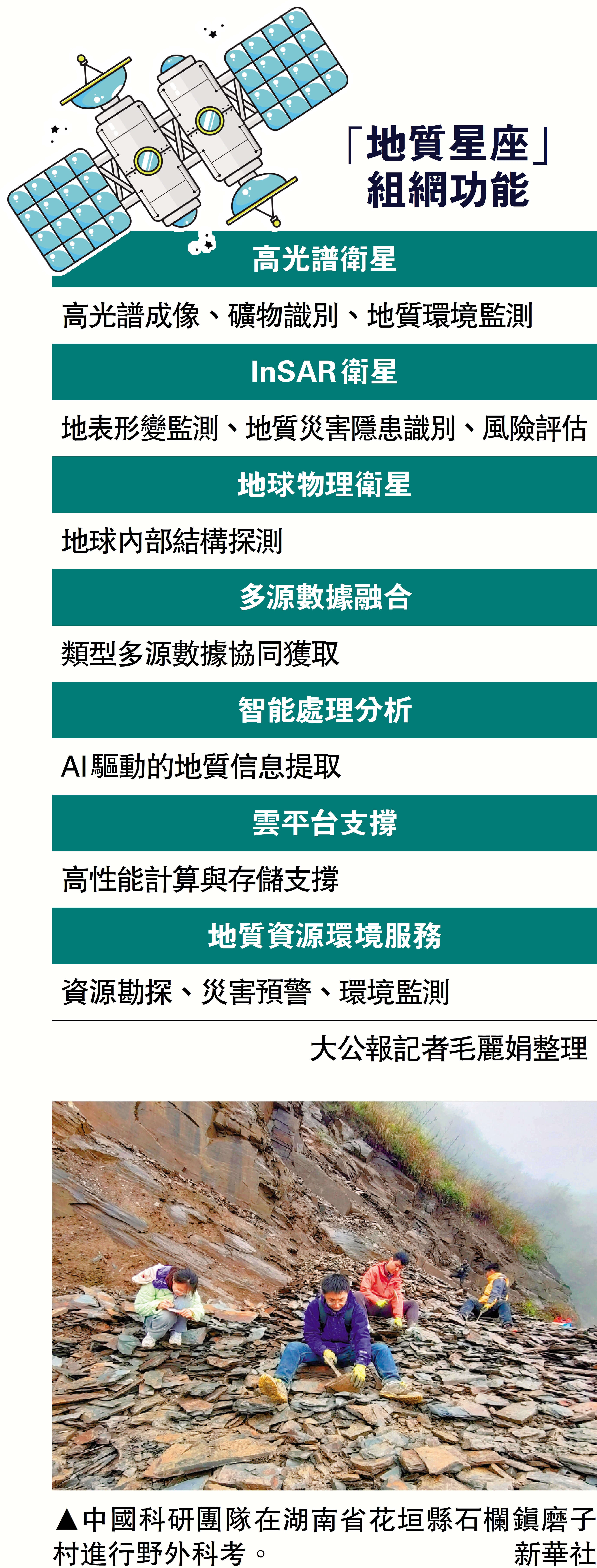 　　圖：中國科研團隊在湖南省花垣縣石欄鎮磨子村進行野外科考。\新華社