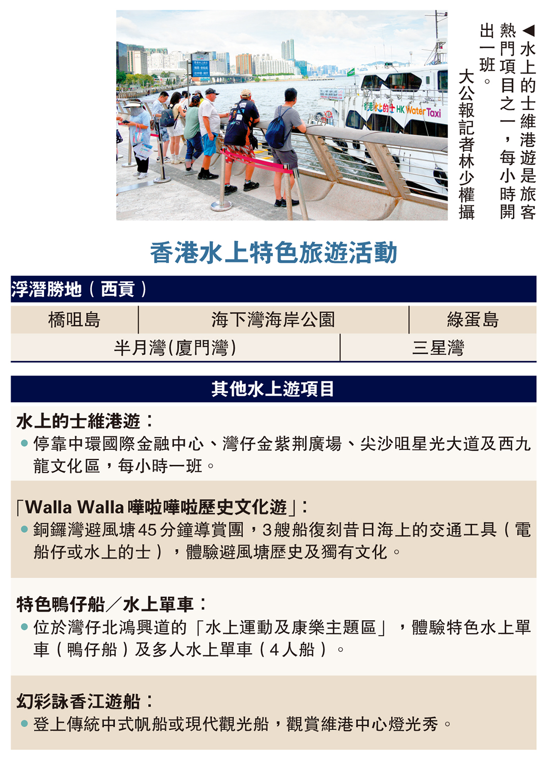 　　圖：港水上特色旅遊活動