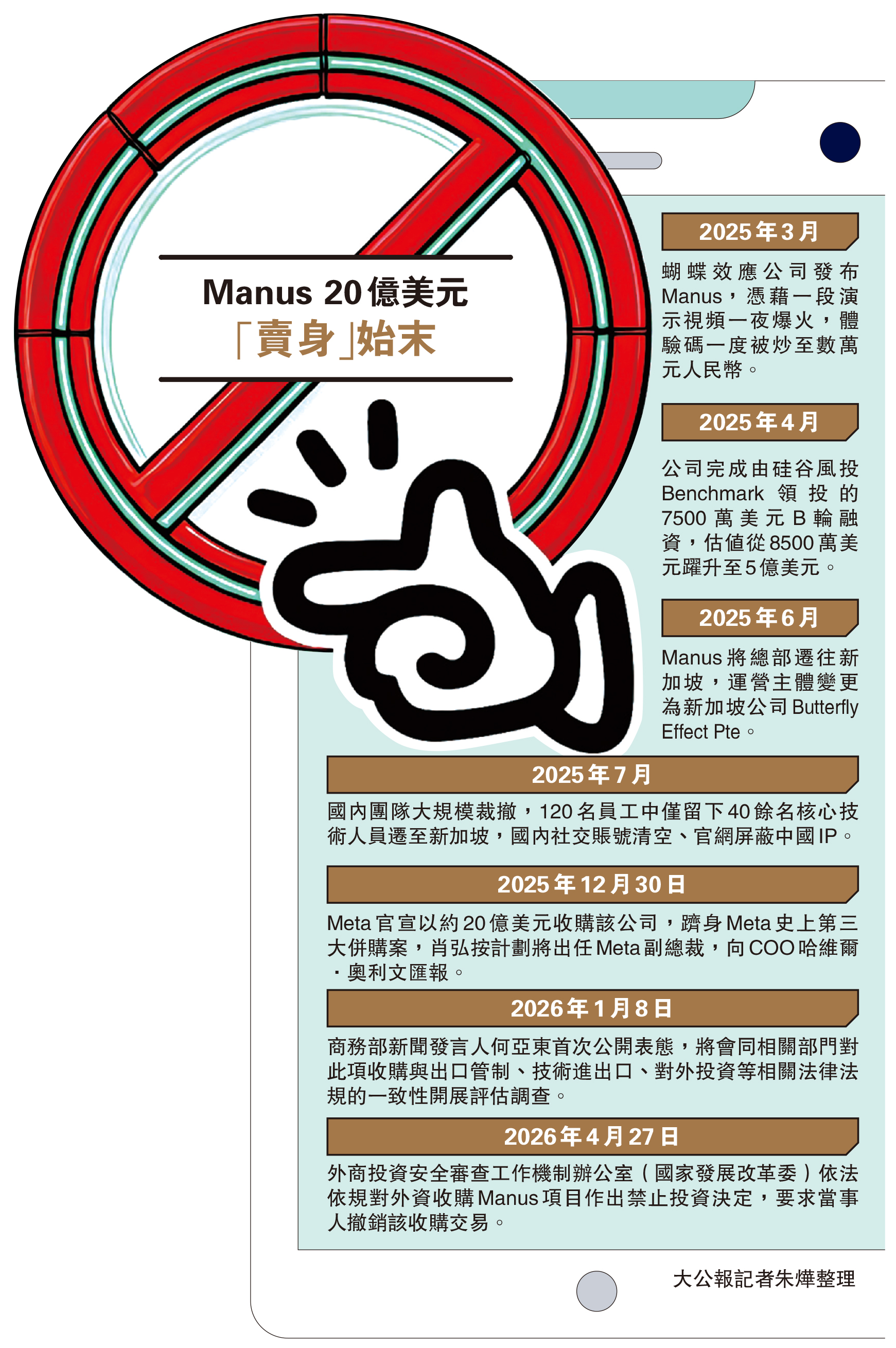 　　圖：Manus 20億美元「賣身」始末