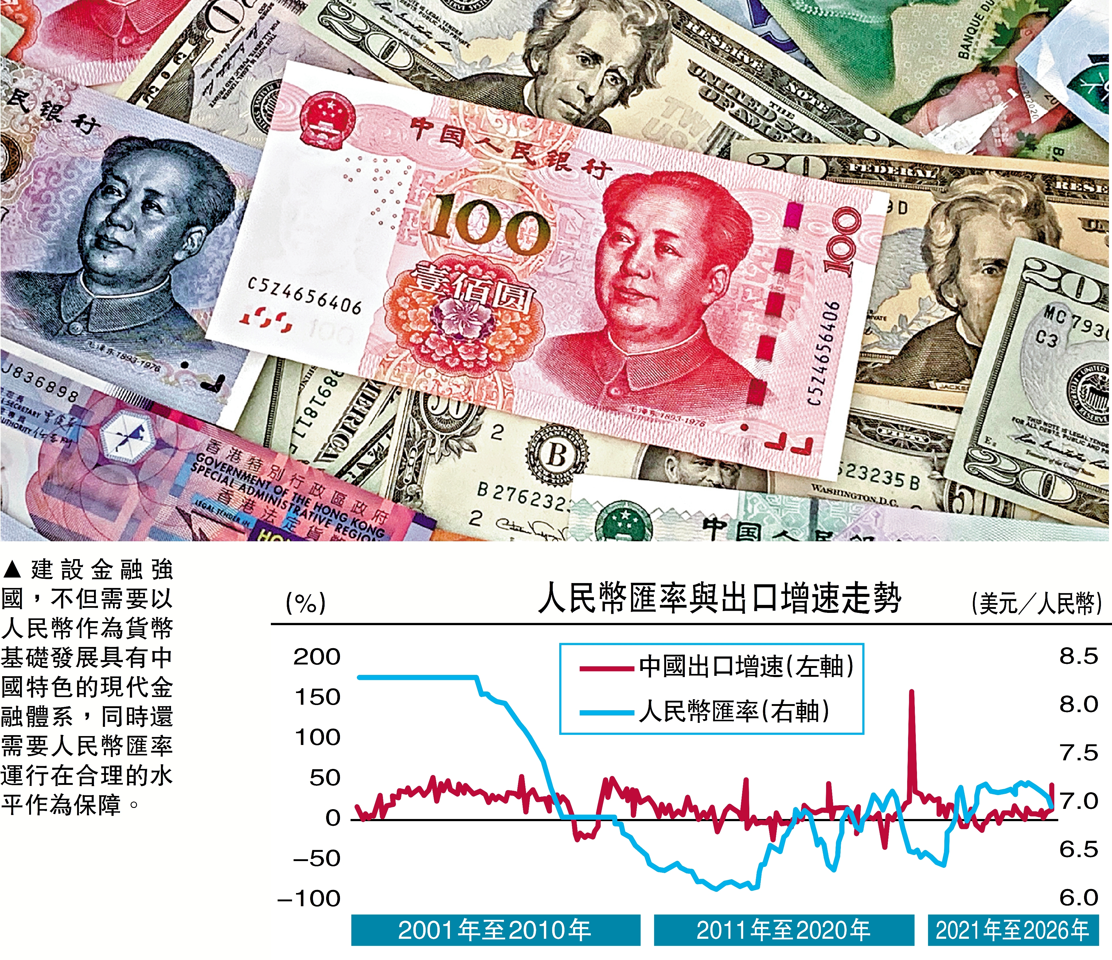 　　圖：建設金融強國，不但需要以人民幣作為貨幣基礎發展具有中國特色的現代金融體系，同時還需要人民幣匯率運行在合理的水平作為保障。