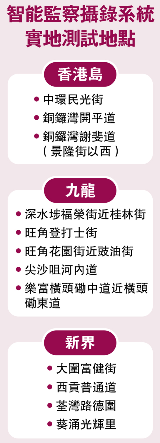 　　圖：智能監察攝錄系統實地測試地點。