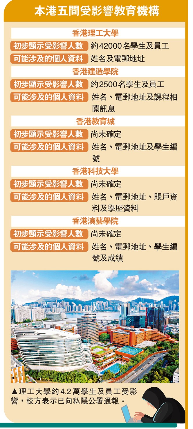 　　圖：本港五間受影響教育機構