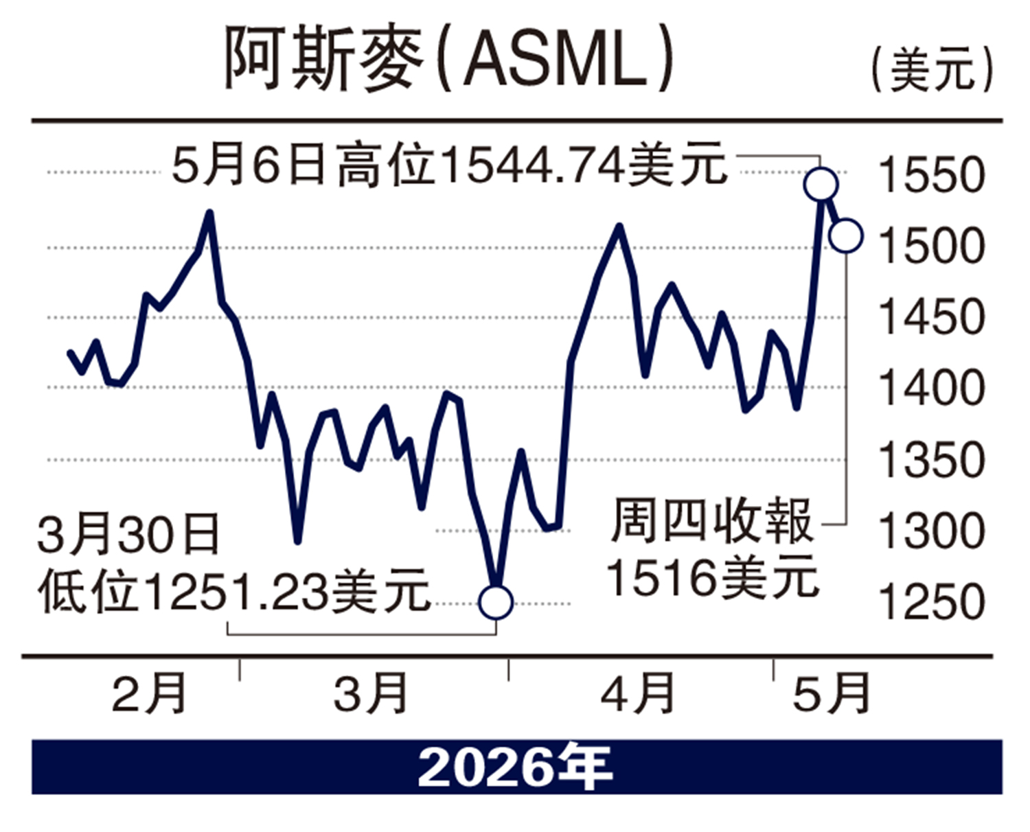 　　圖：阿斯麥（ASML）