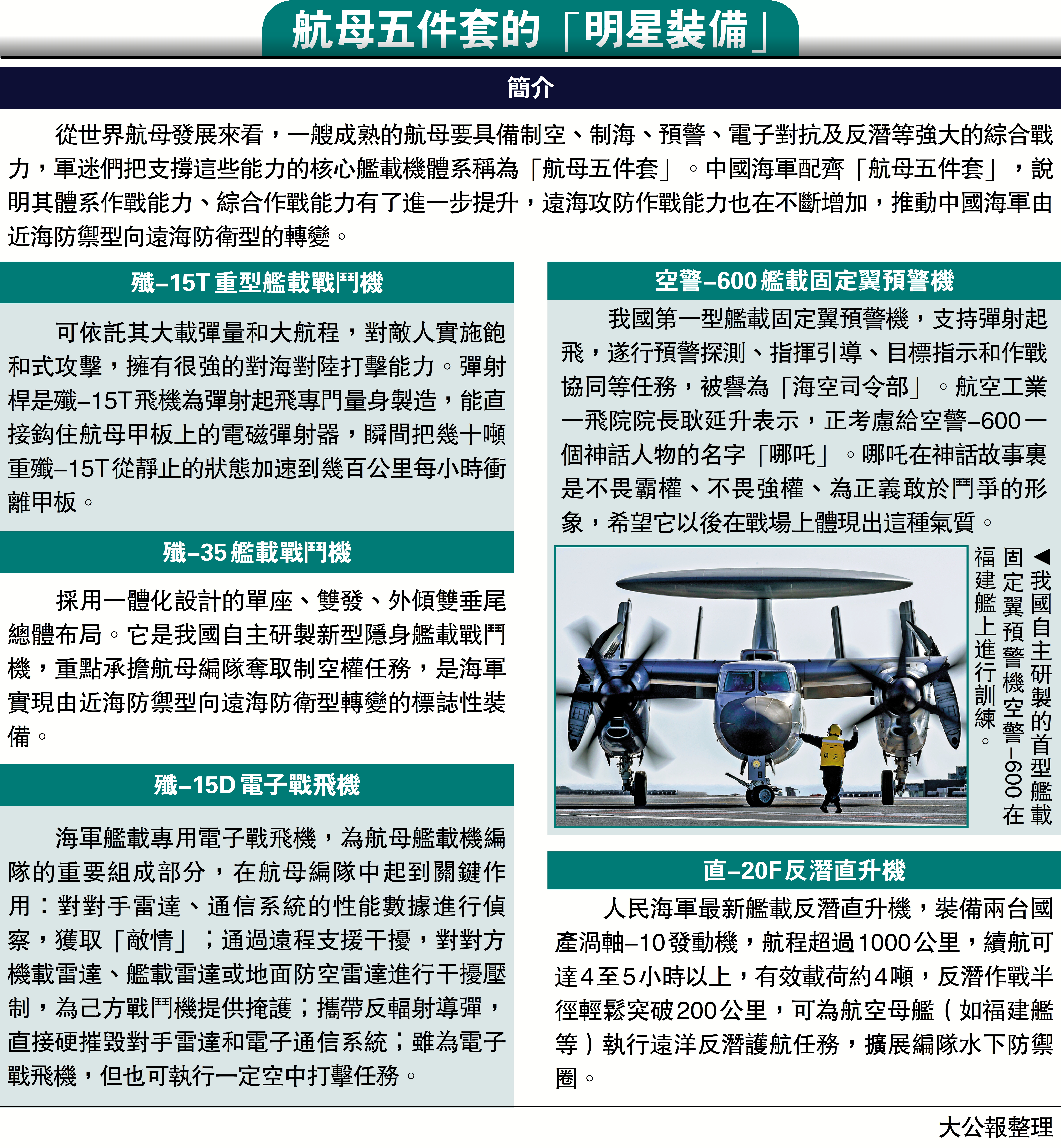 　　圖：我國自主研製的首型艦載固定翼預警機空警-600在福建艦上進行訓練。