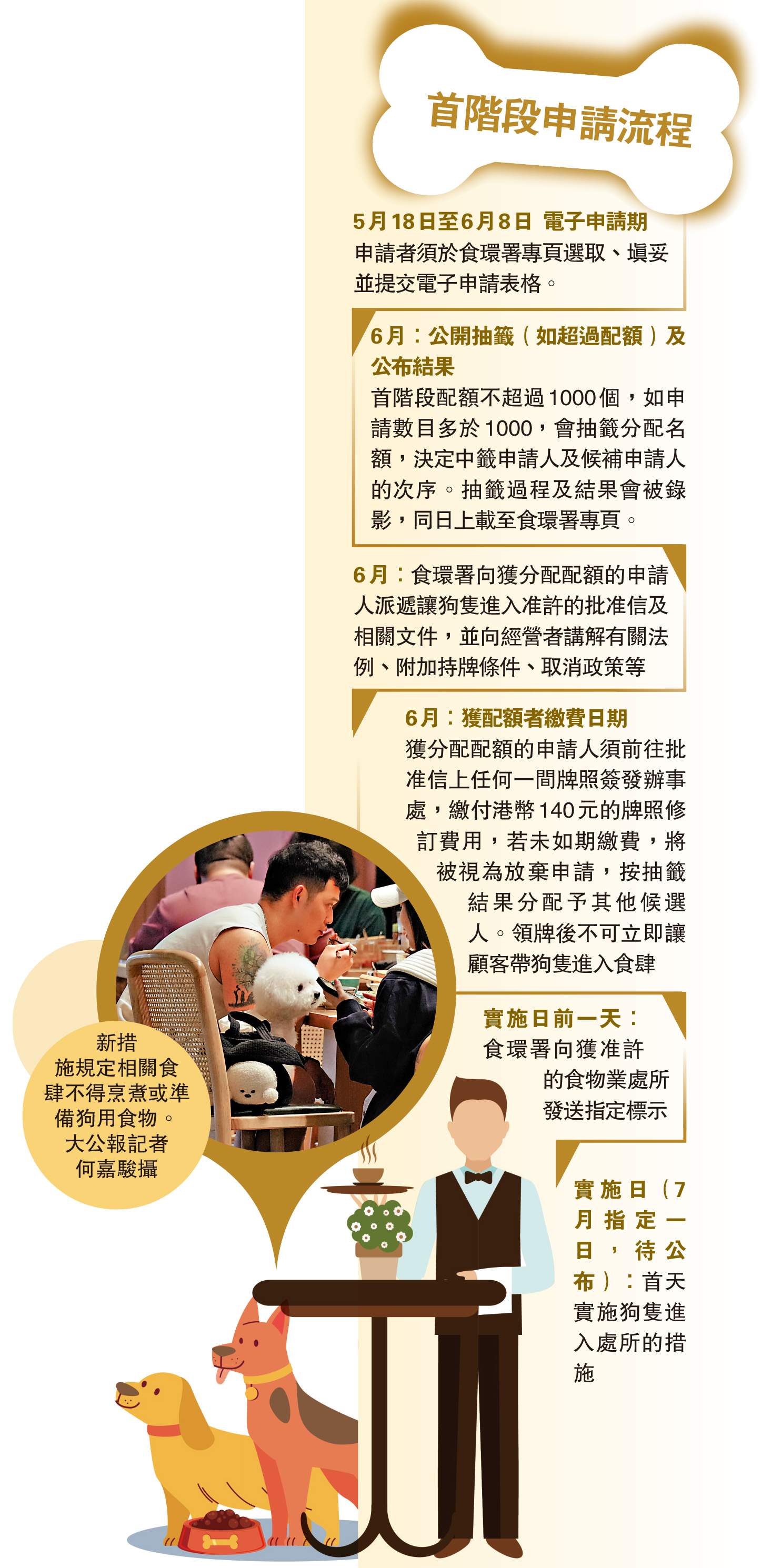 　　圖：新措施規定相關食肆不得烹煮或準備狗用食物。\大公報記者何嘉駿攝