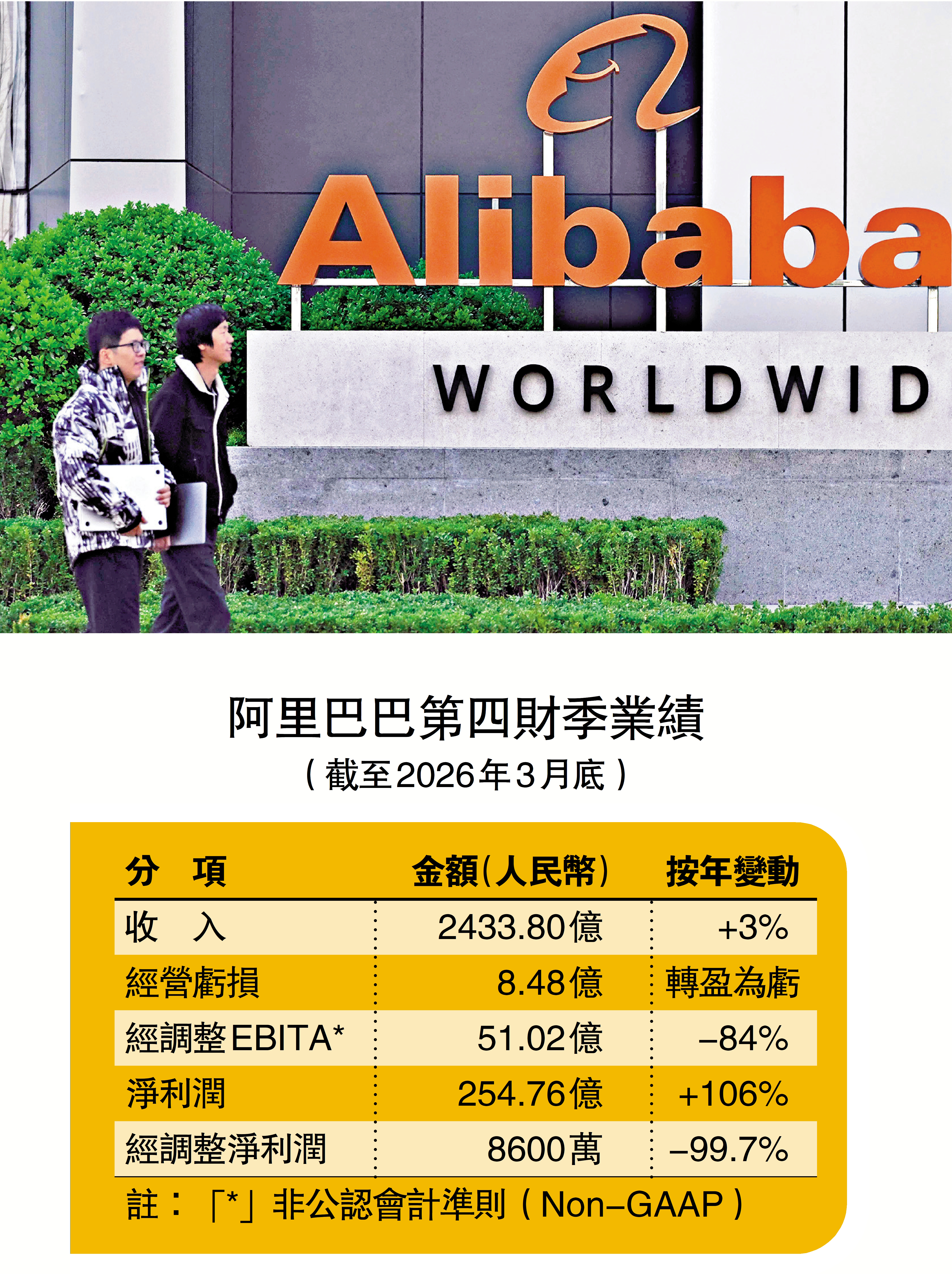 　　圖：AI需求龐大，阿里未來五年資本開支將遠超3800億元。