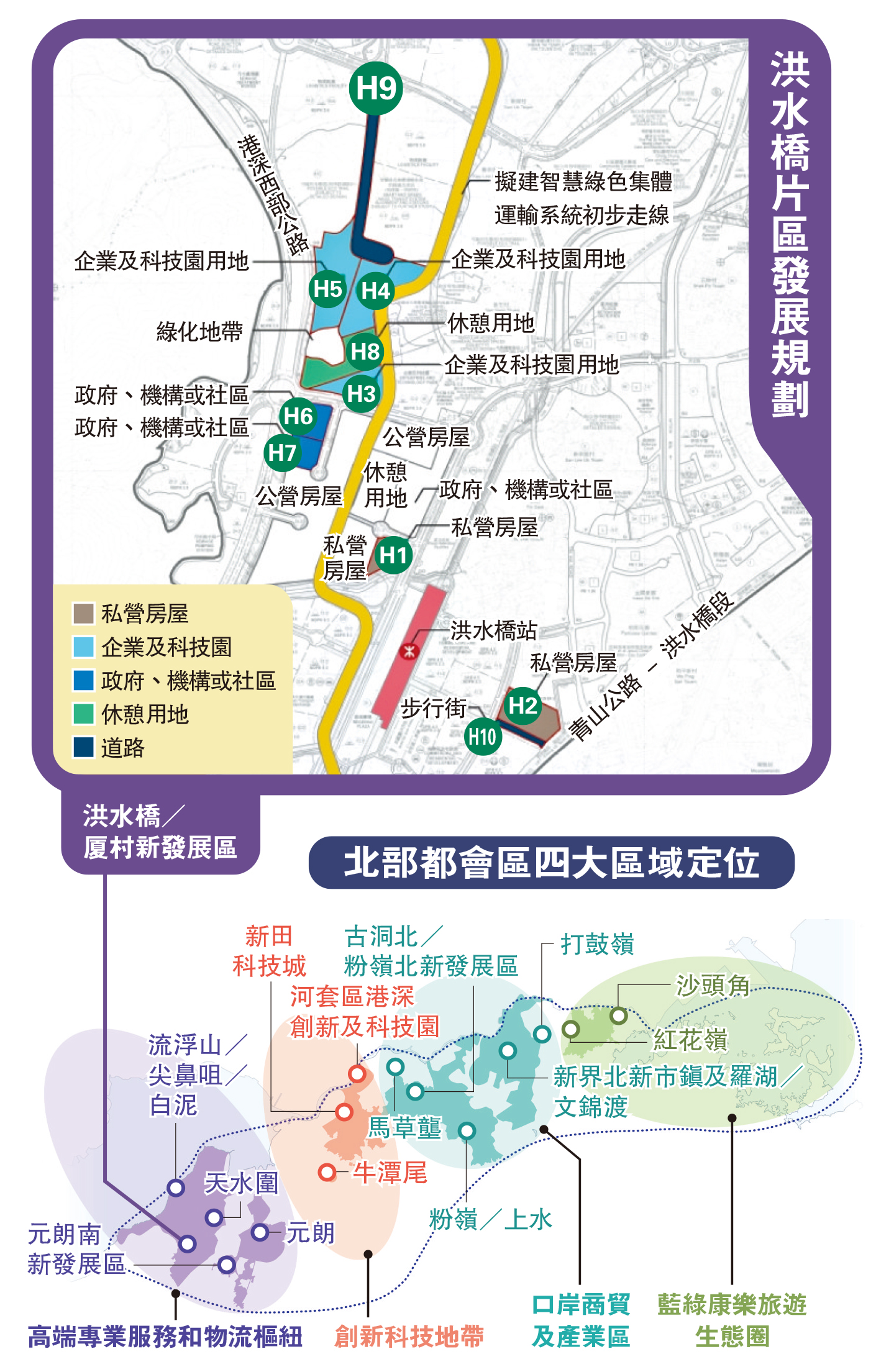 　　圖：洪水橋片區發展規劃