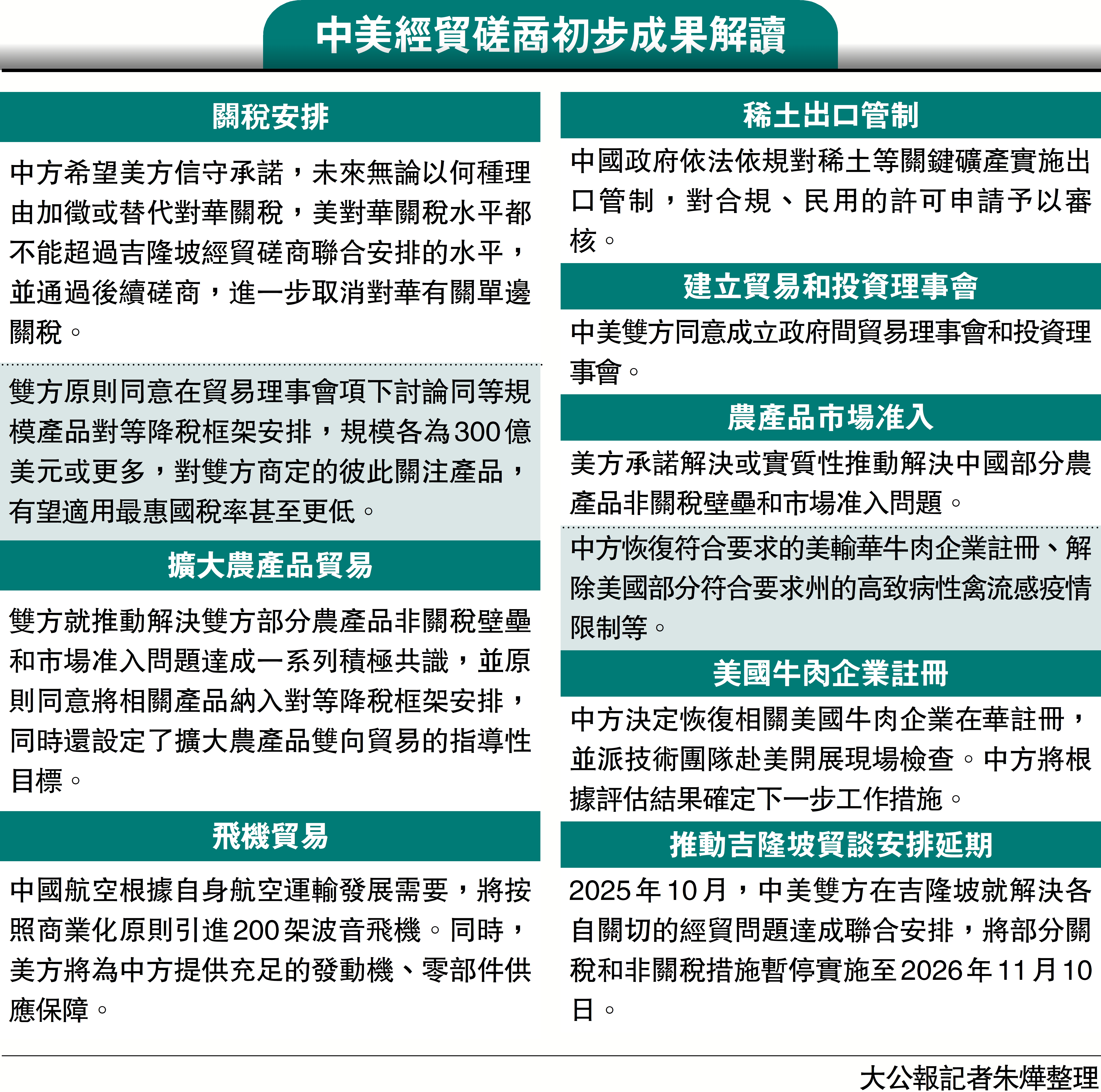 　　圖：中美經貿磋商初步成果解讀