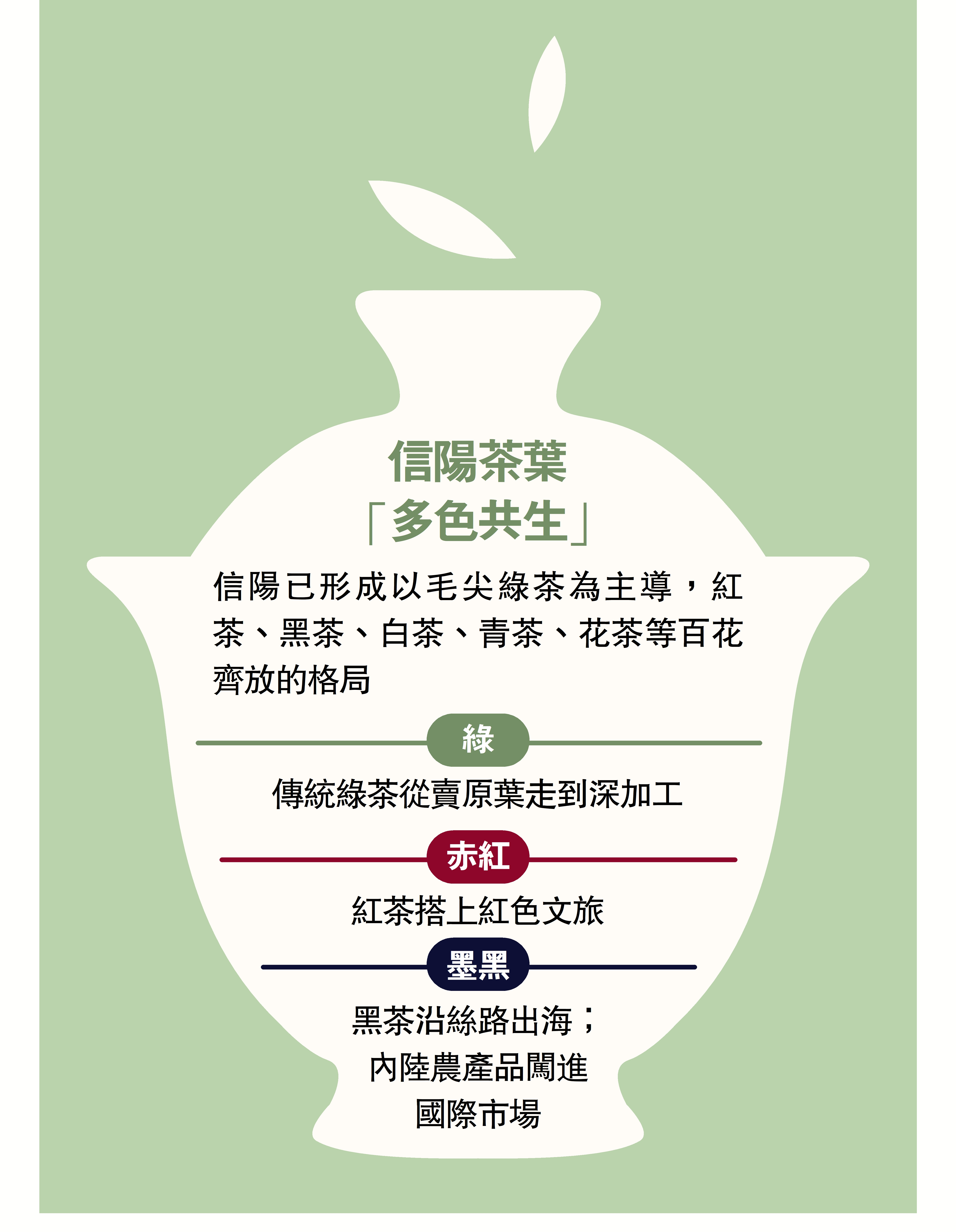 　　圖：信陽茶葉「多色共生」。