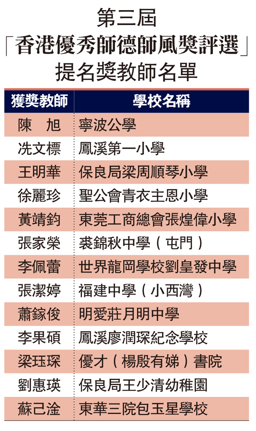 　　圖：第三屆「香港優秀師德師風獎評選」提名獎教師名單