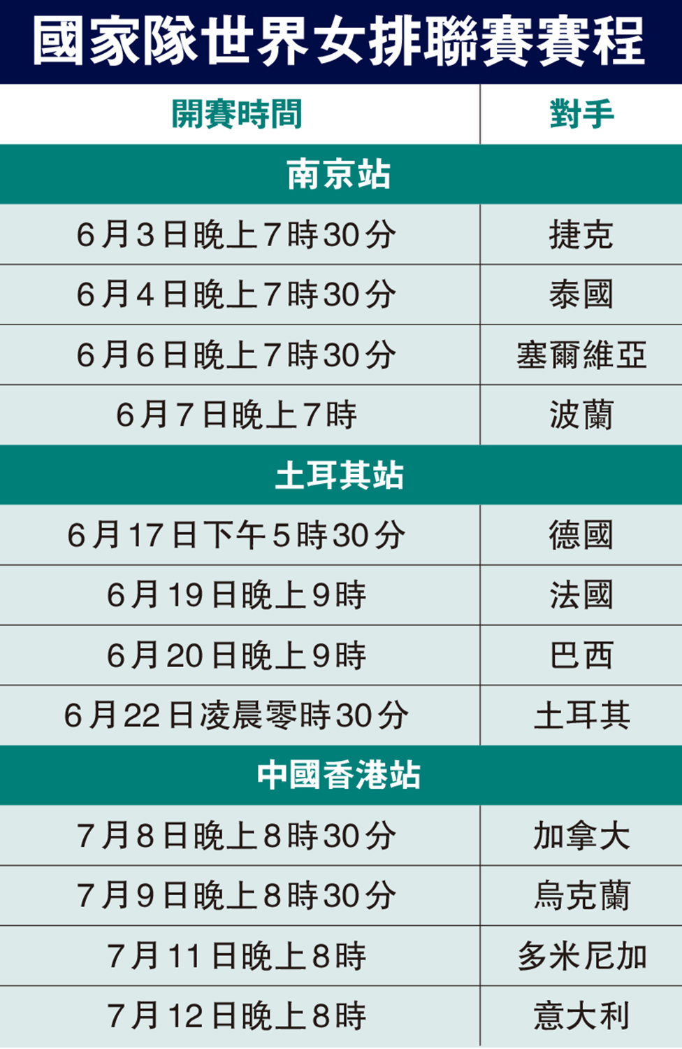　　圖：國家隊世界女排聯賽賽程