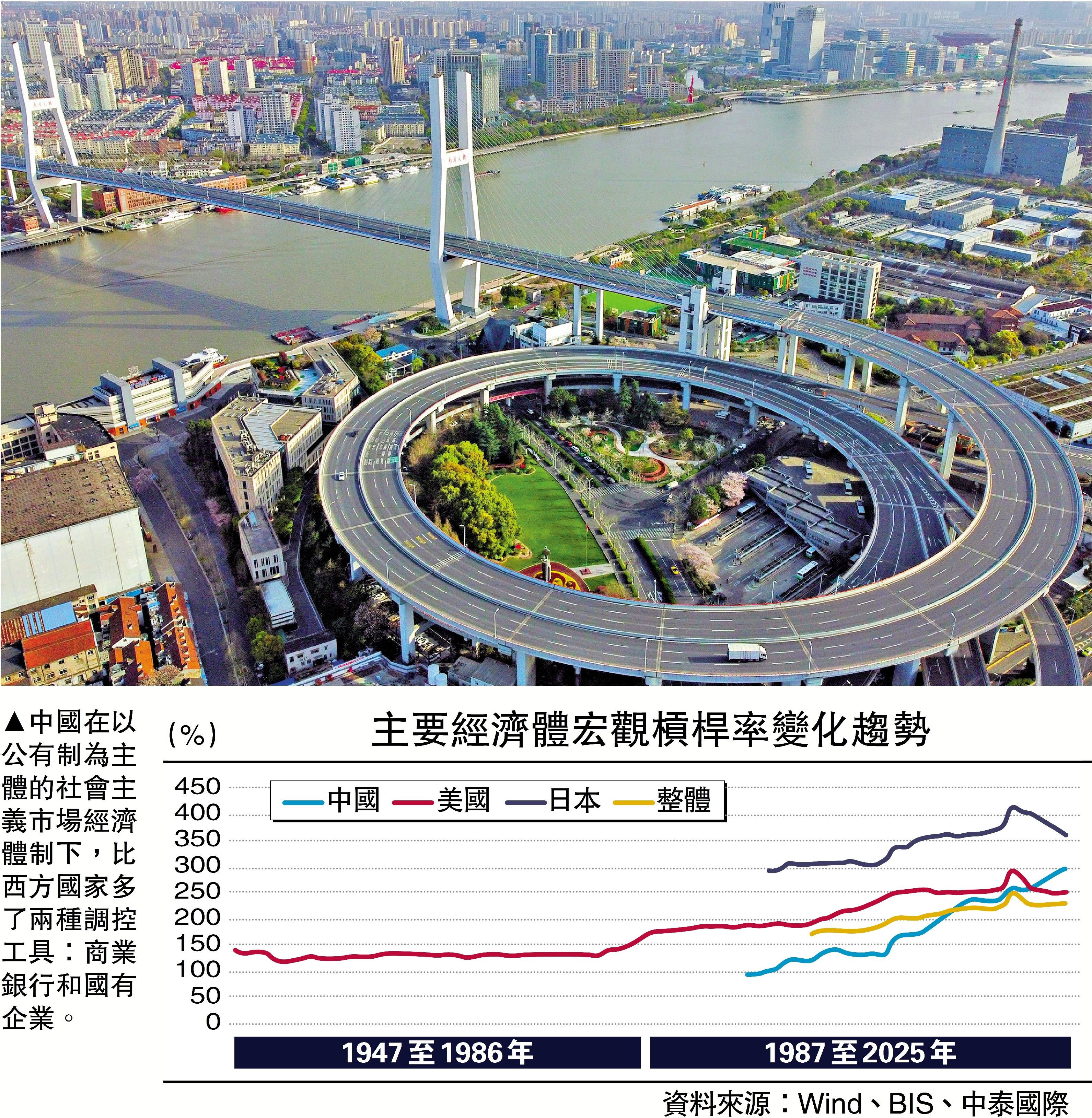 　　圖：中國在以公有制為主體的社會主義市場經濟體制下，比西方國家多了兩種調控工具：商業銀行和國有企業。
